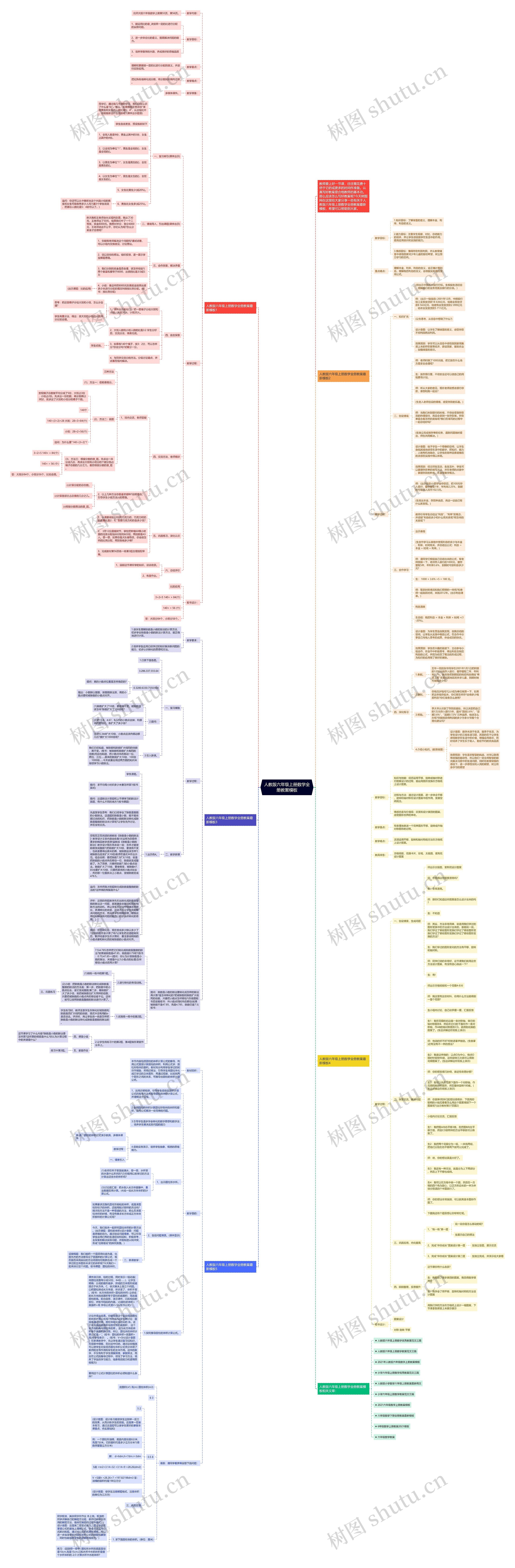 人教版六年级上册数学全册教案思维导图