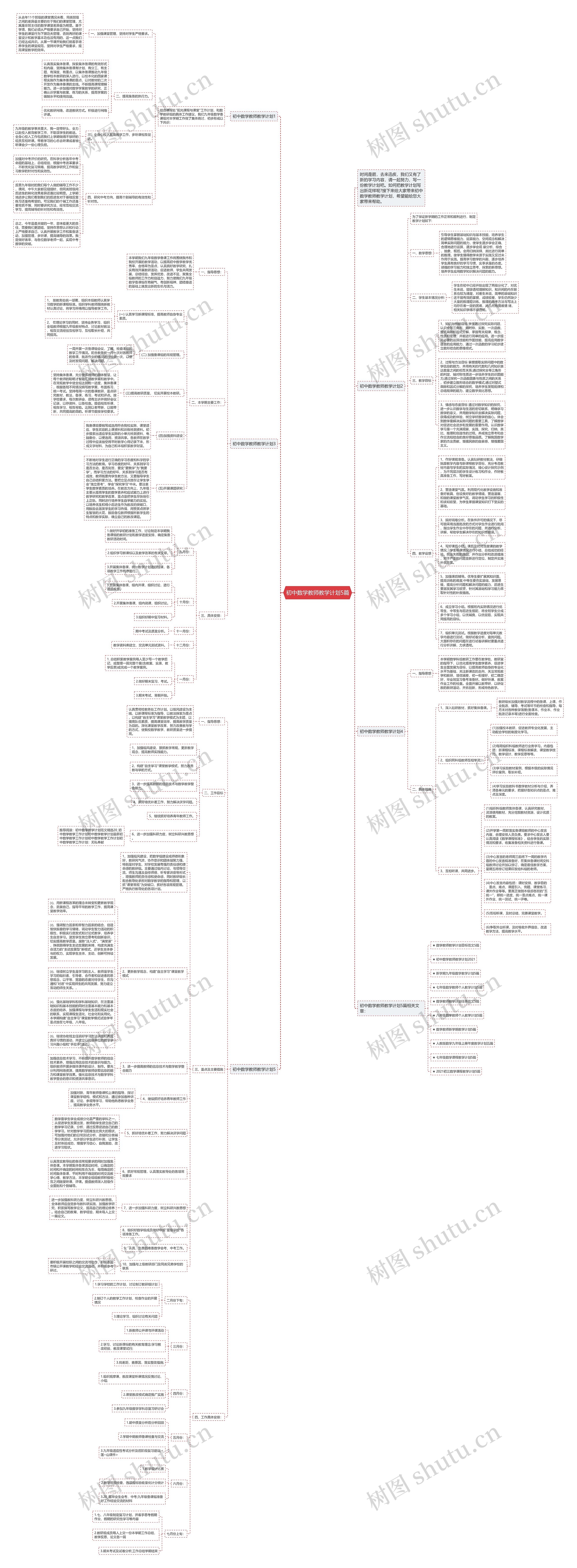 初中数学教师教学计划5篇思维导图