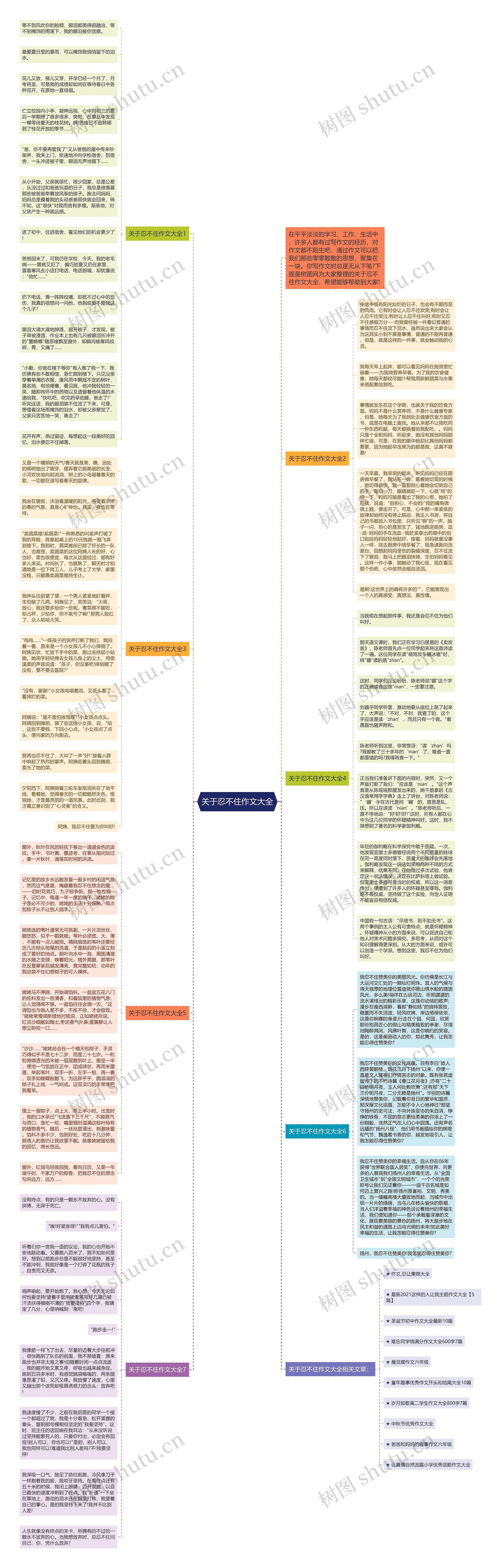 关于忍不住作文大全思维导图