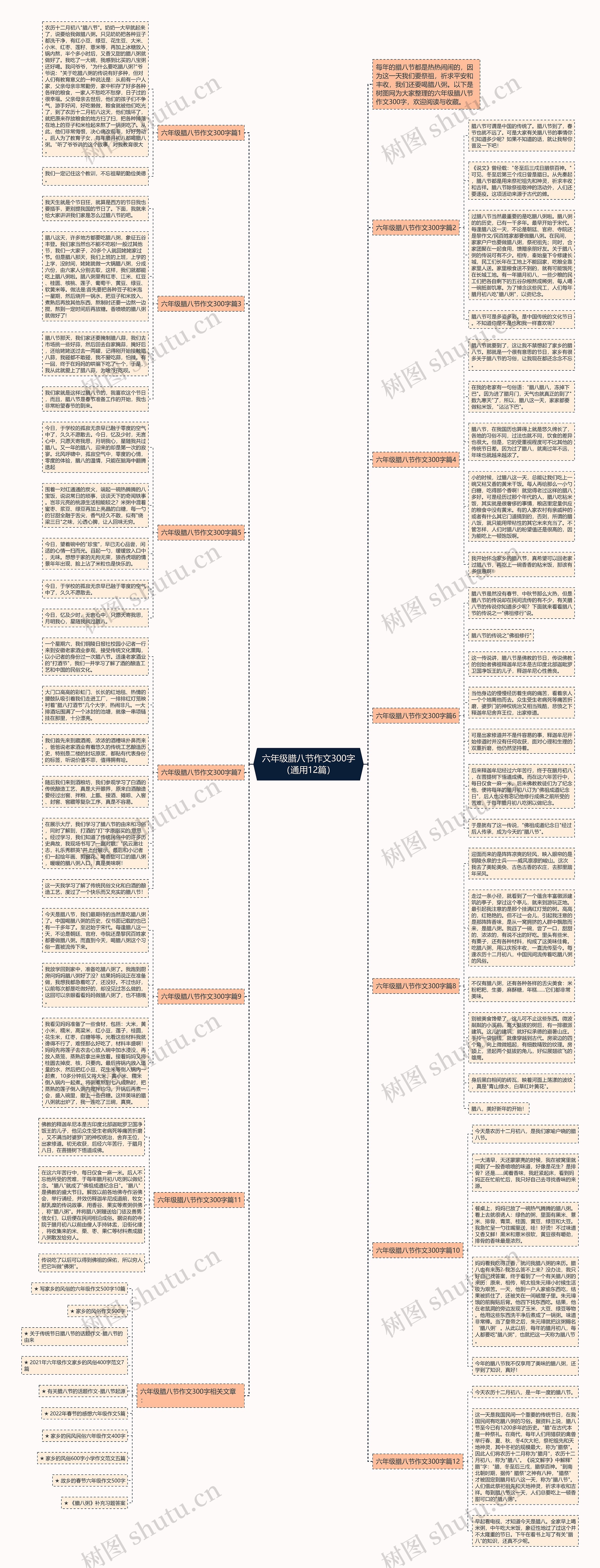 六年级腊八节作文300字（通用12篇）思维导图