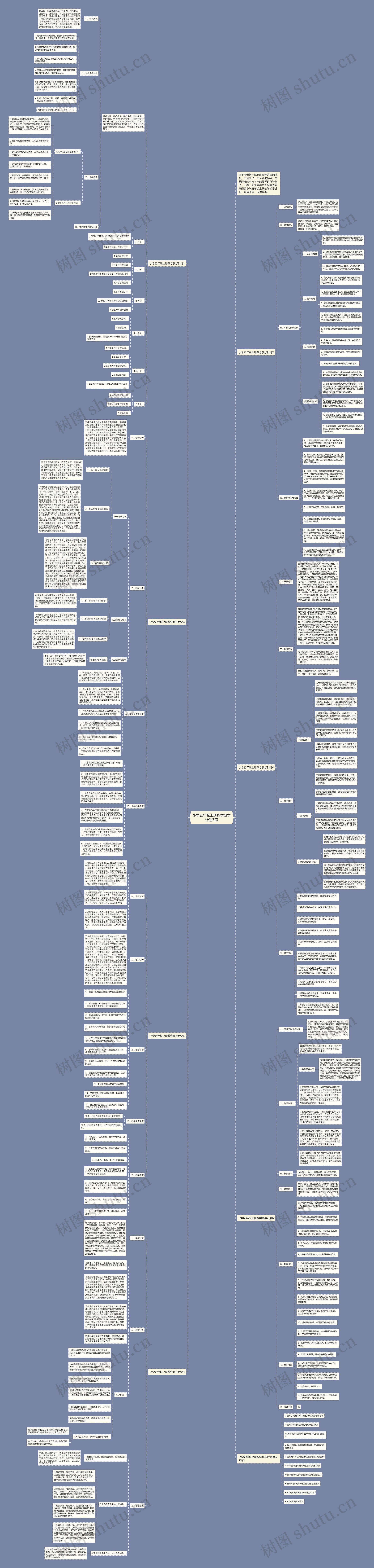 小学五年级上册数学教学计划7篇思维导图