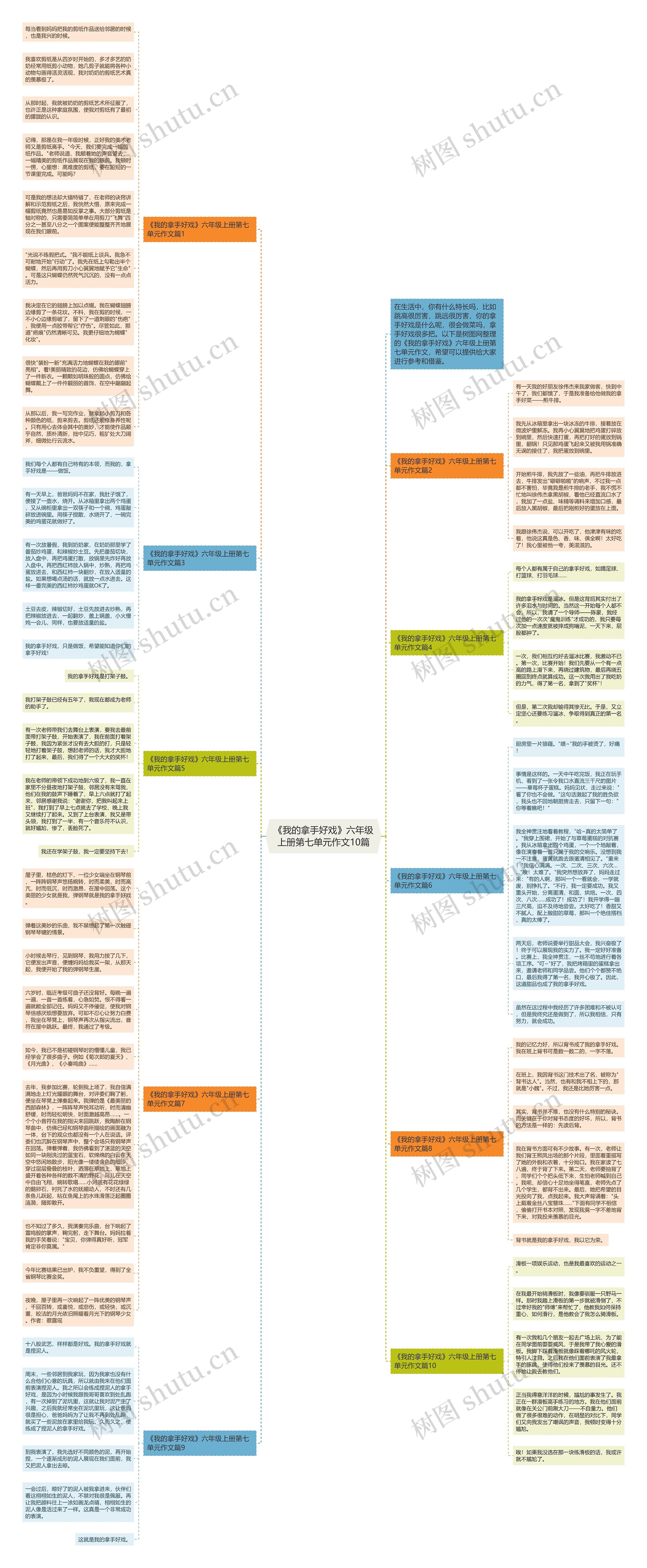 《我的拿手好戏》六年级上册第七单元作文10篇