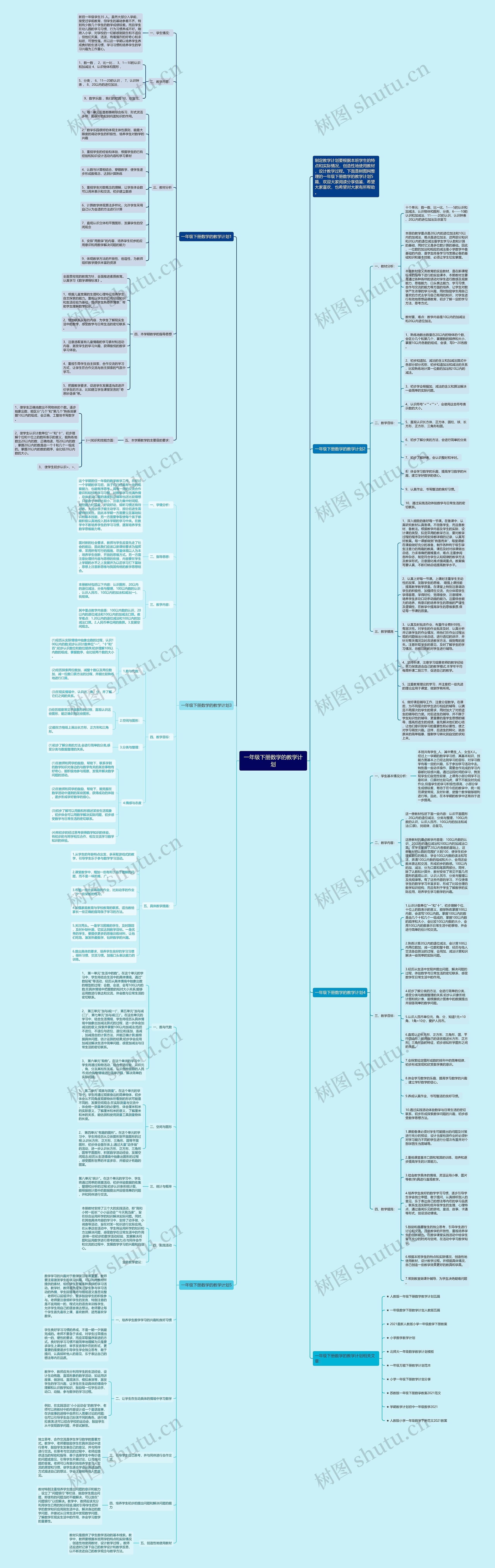 一年级下册数学的教学计划思维导图