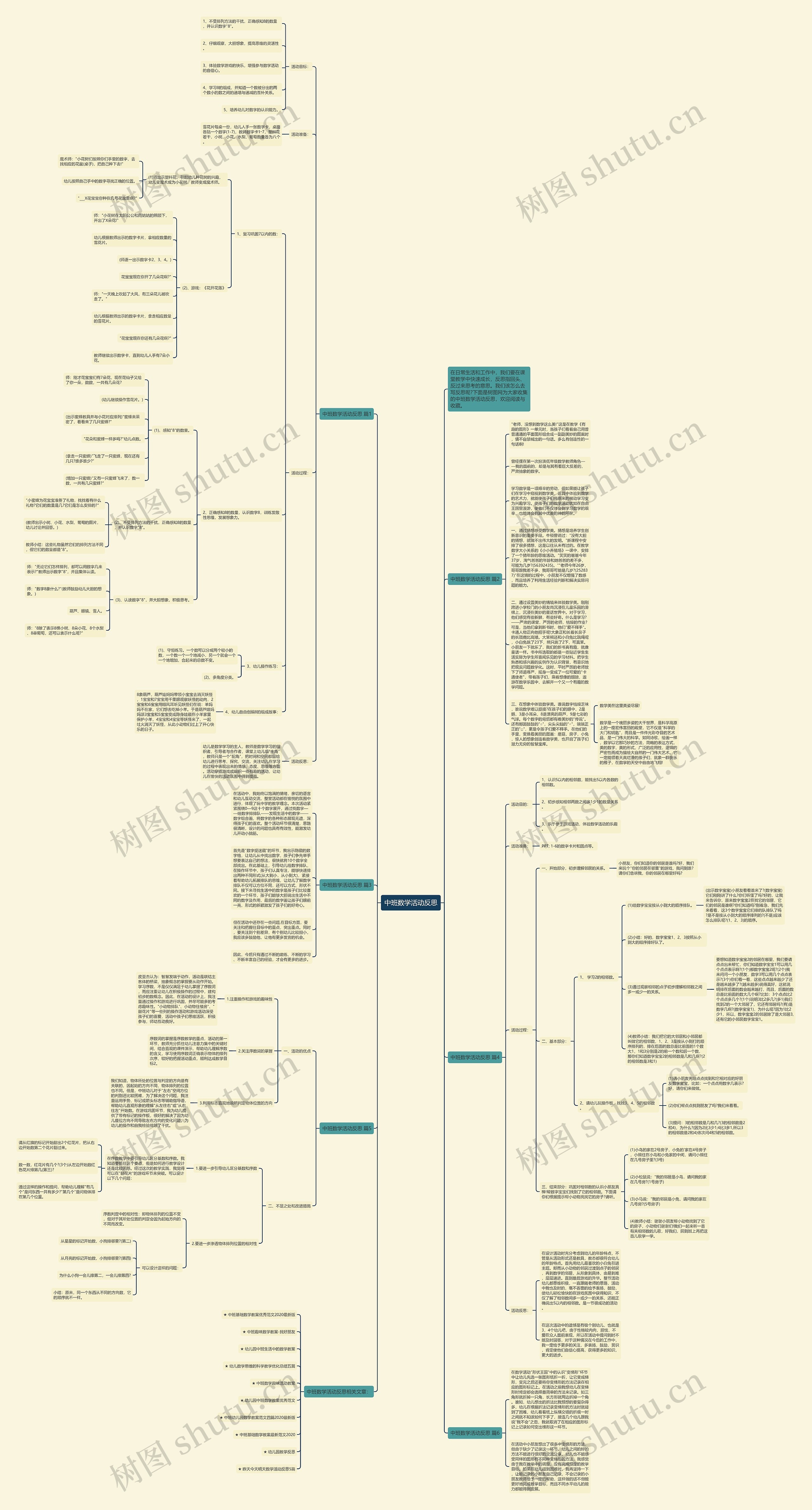 中班数学活动反思思维导图