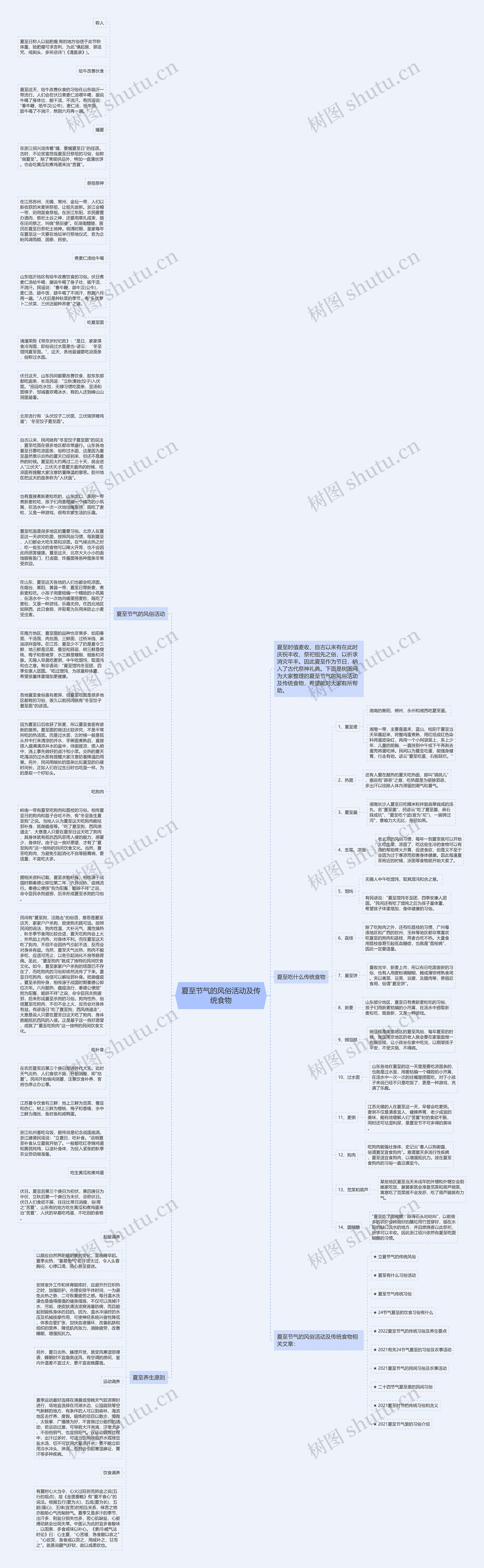 夏至节气的风俗活动及传统食物思维导图
