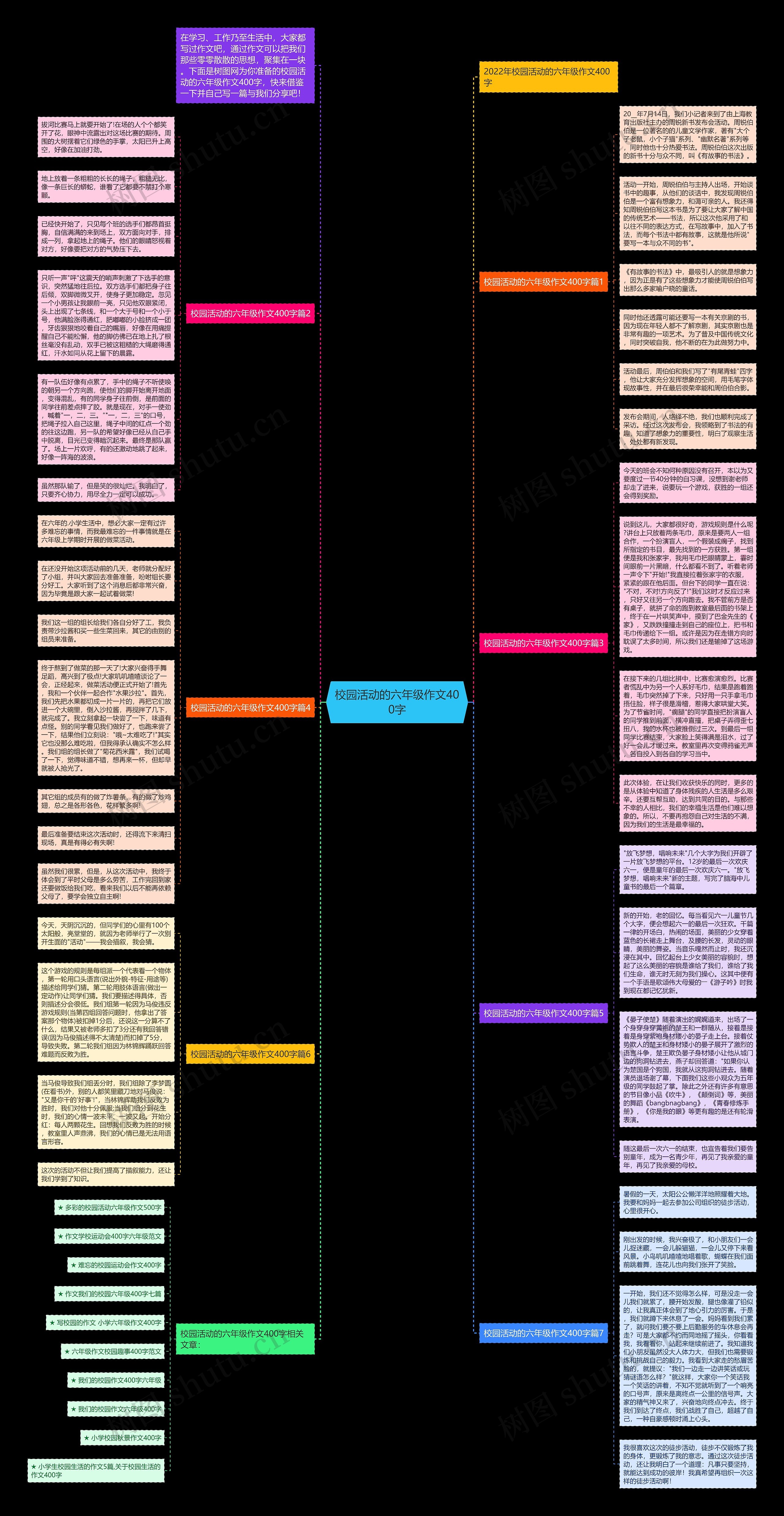校园活动的六年级作文400字思维导图