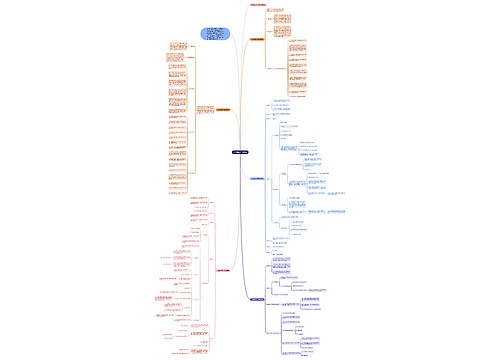 六年级数学下册教案思维导图