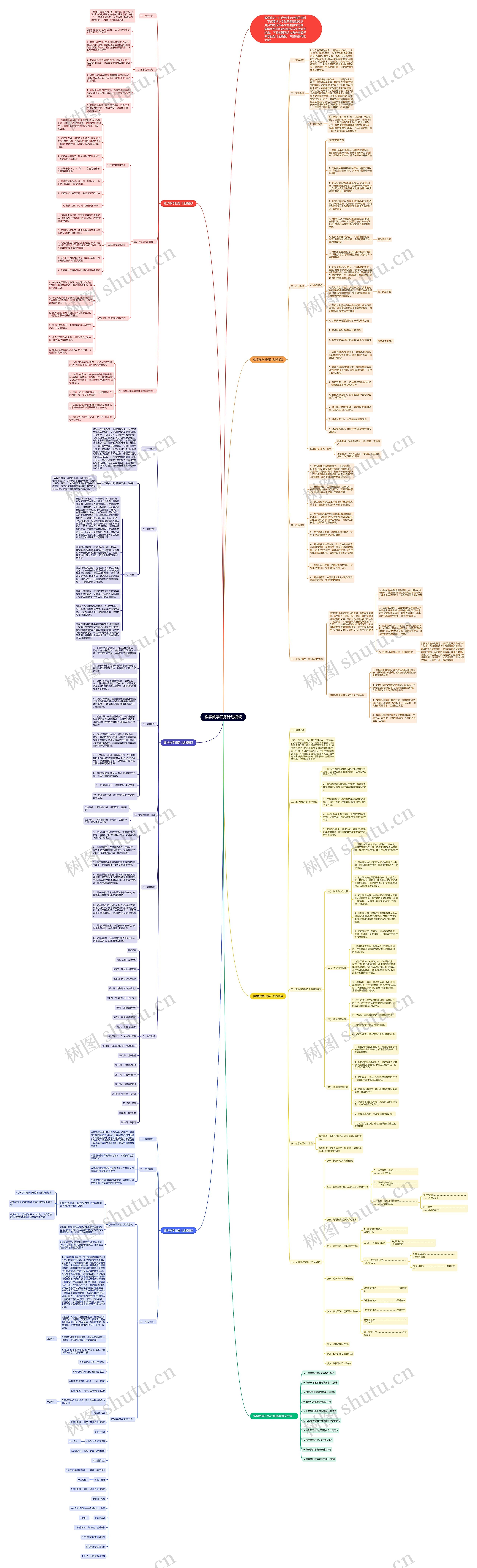 数学教学任务计划思维导图