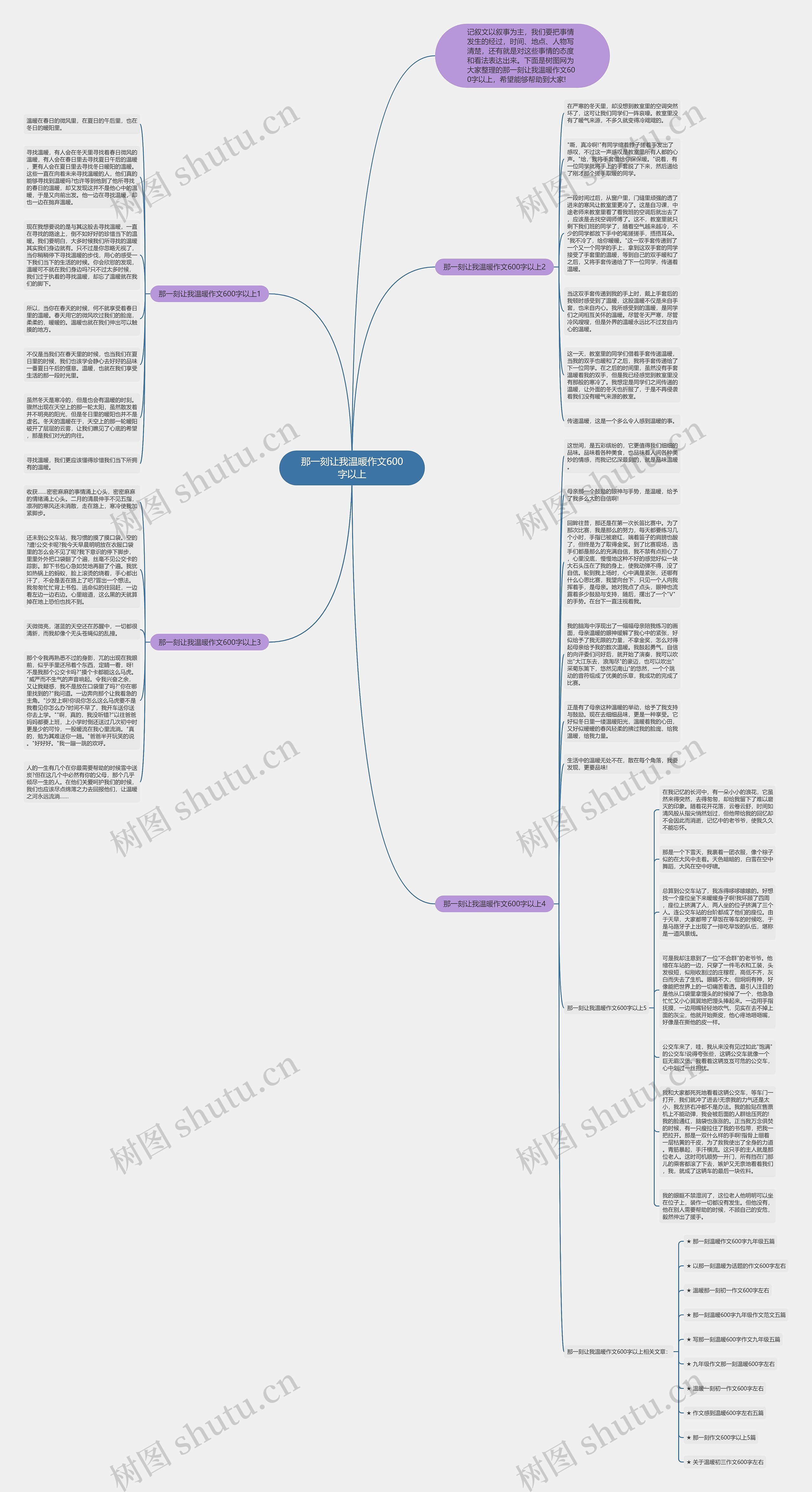 那一刻让我温暖作文600字以上思维导图