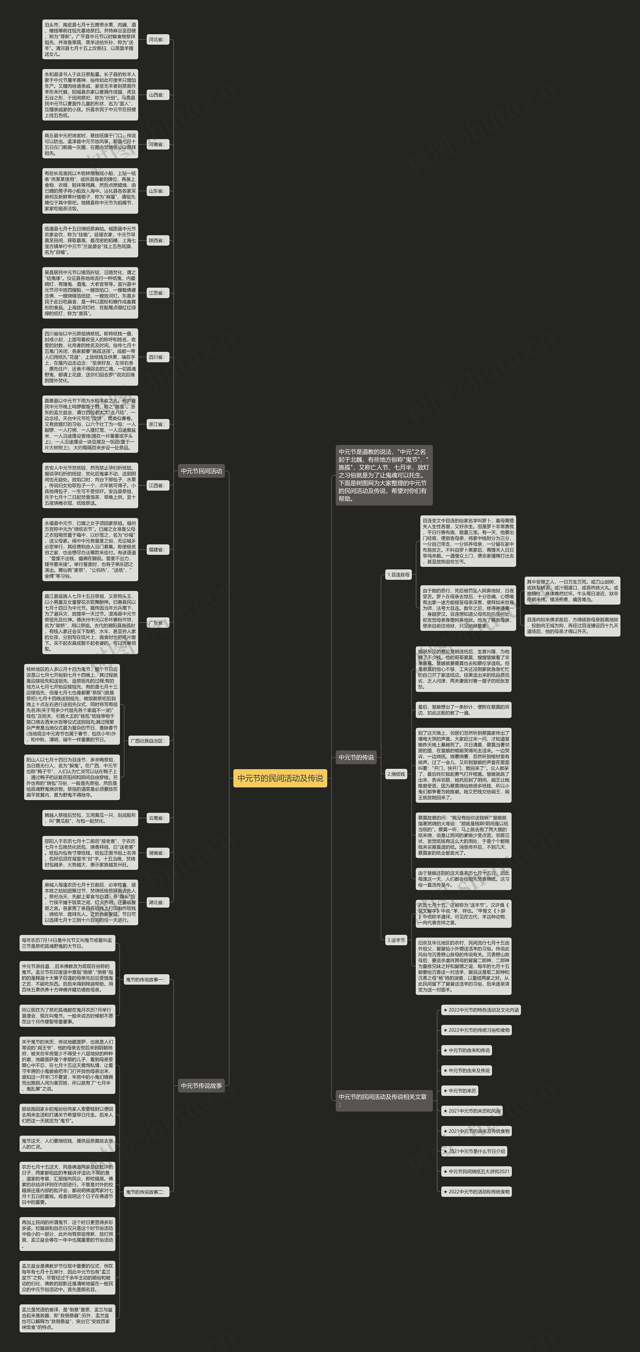 中元节的民间活动及传说思维导图