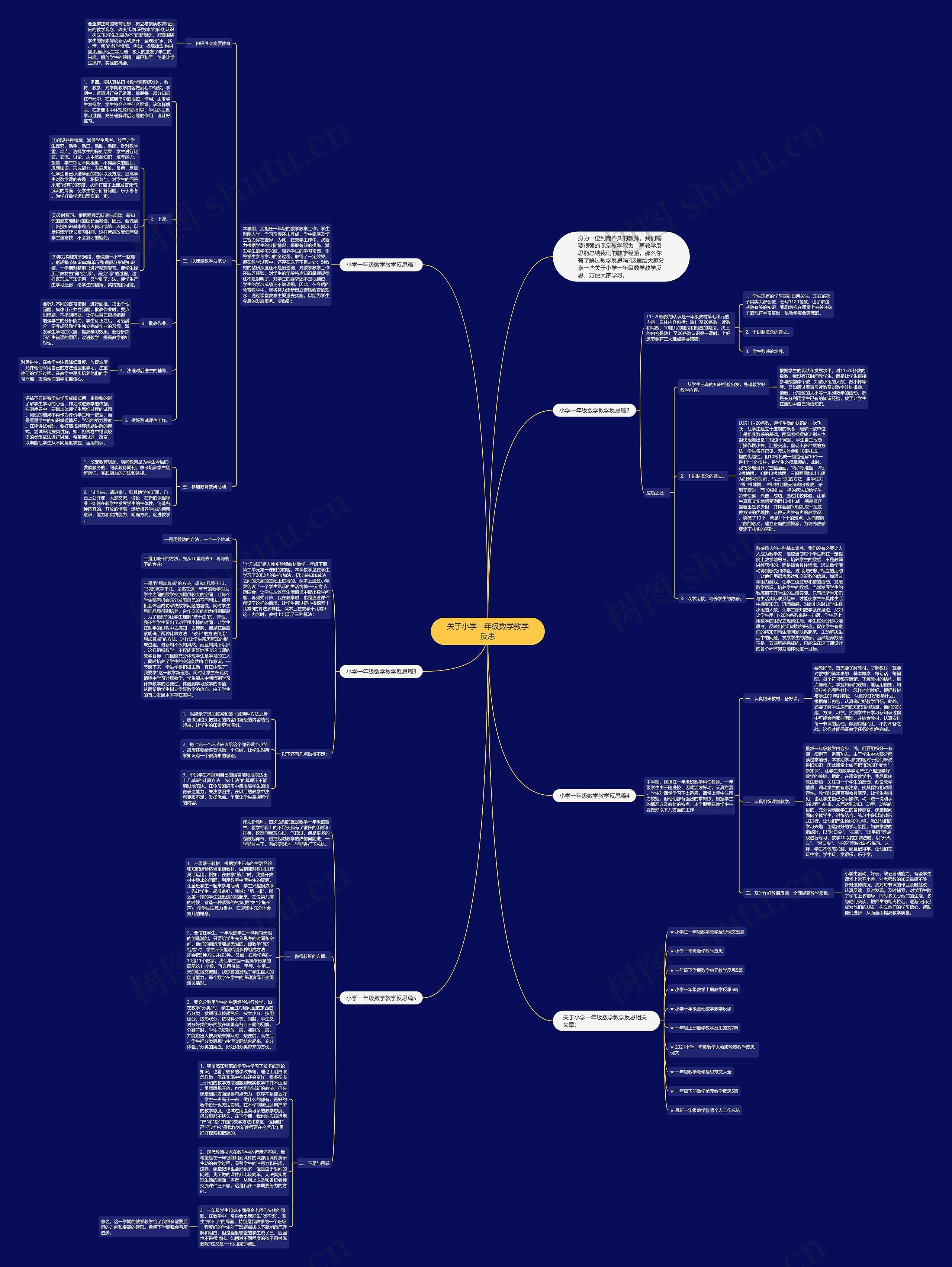 关于小学一年级数学教学反思思维导图