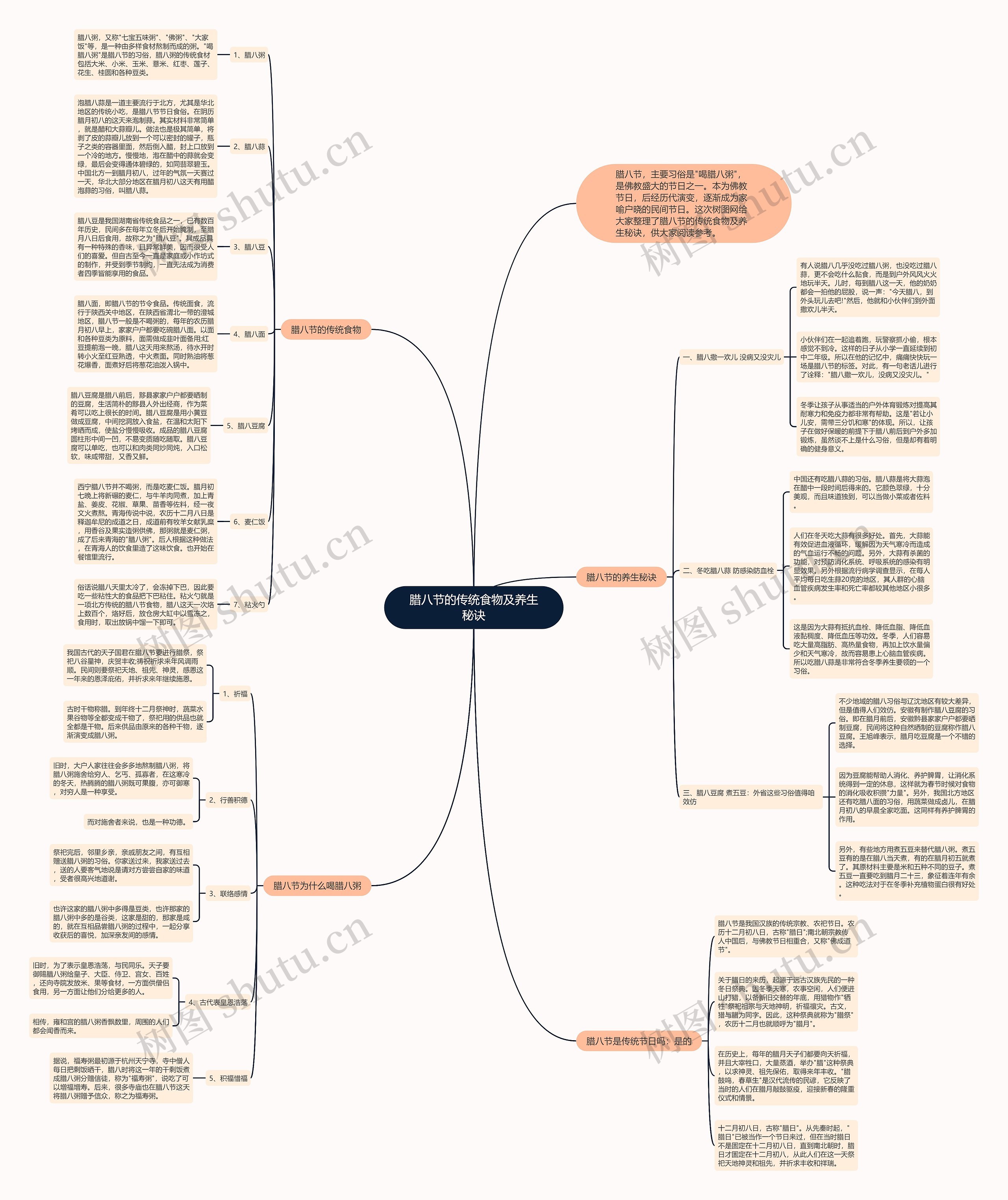 腊八节的传统食物及养生秘诀思维导图