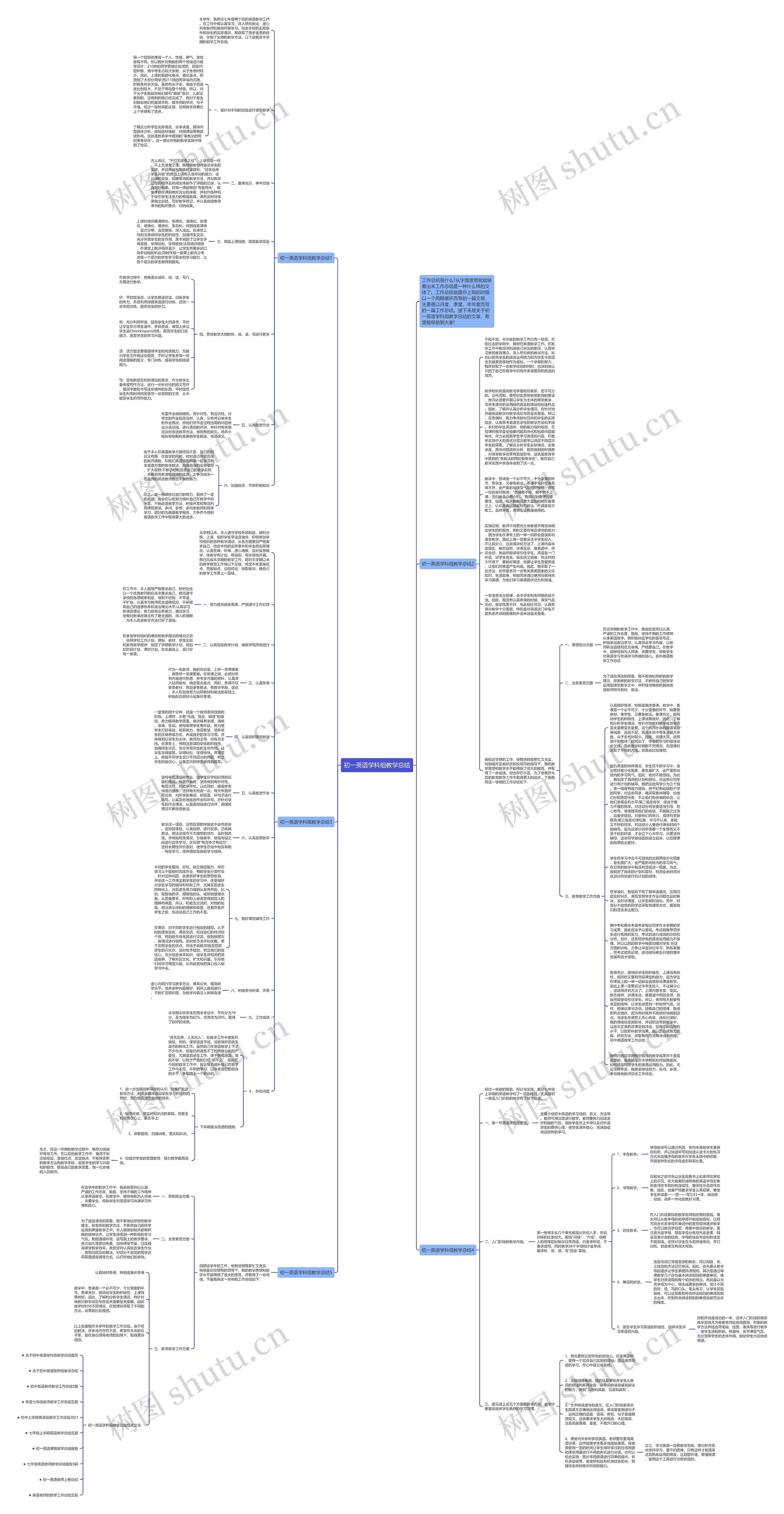 初一英语学科组教学总结思维导图