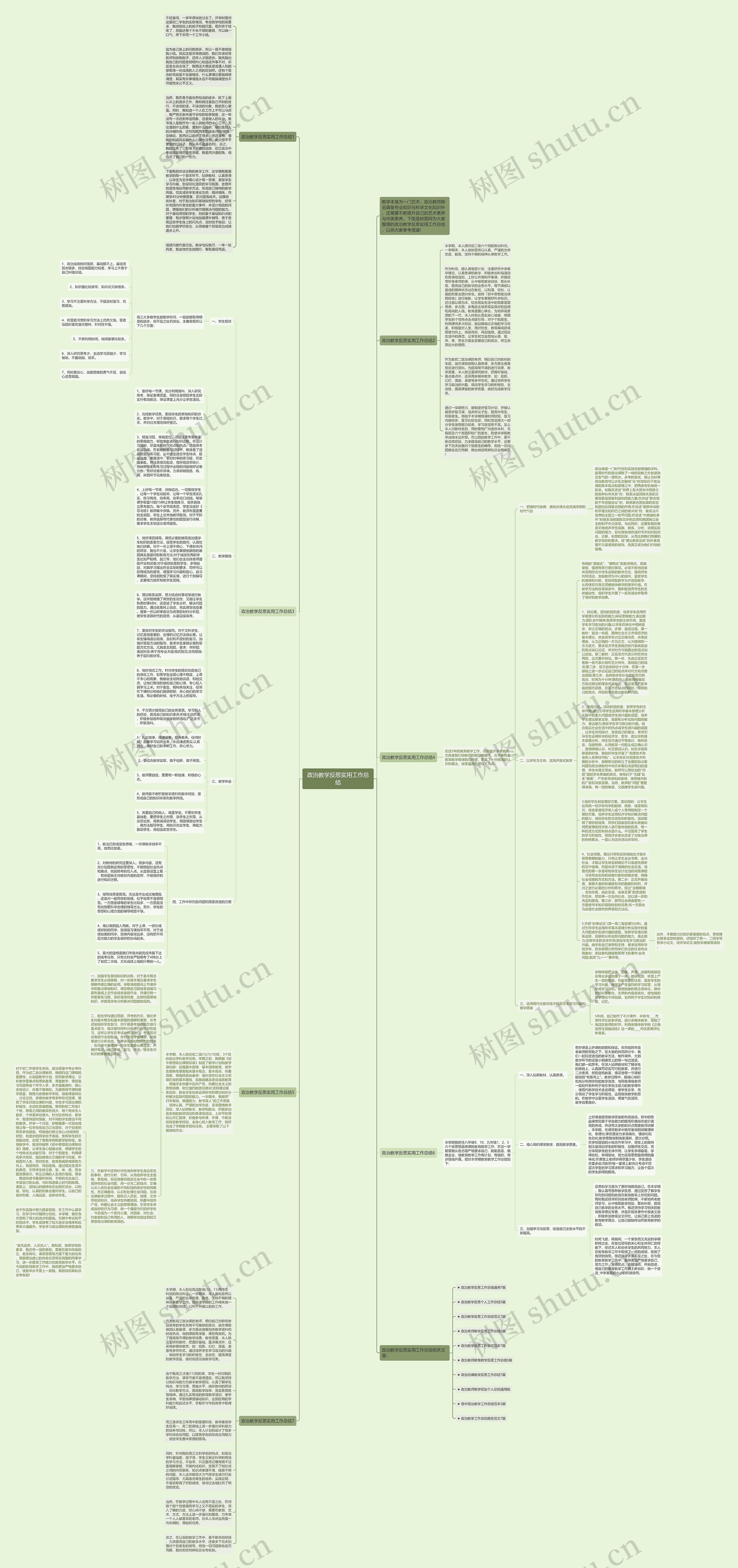 政治教学反思实用工作总结思维导图