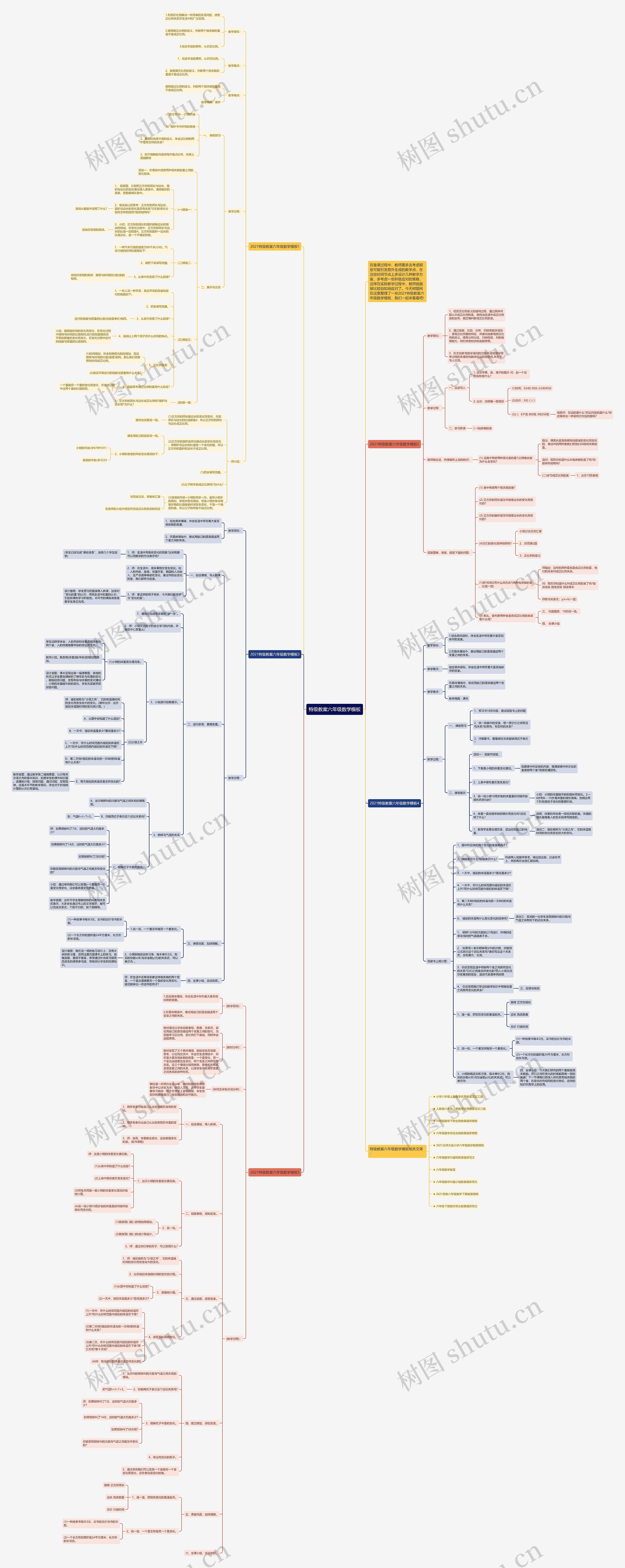 特级教案六年级数学思维导图