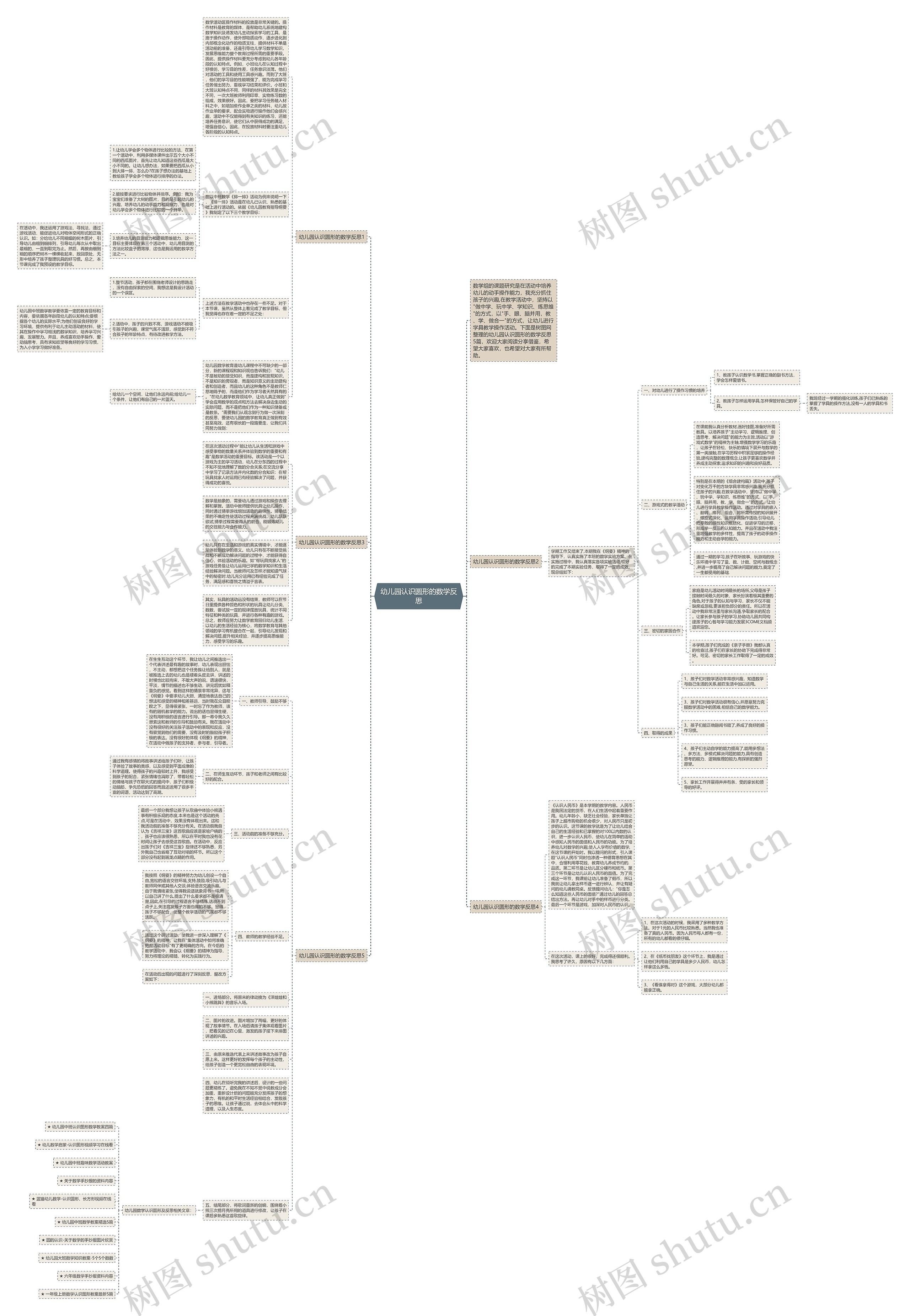 幼儿园认识圆形的数学反思思维导图
