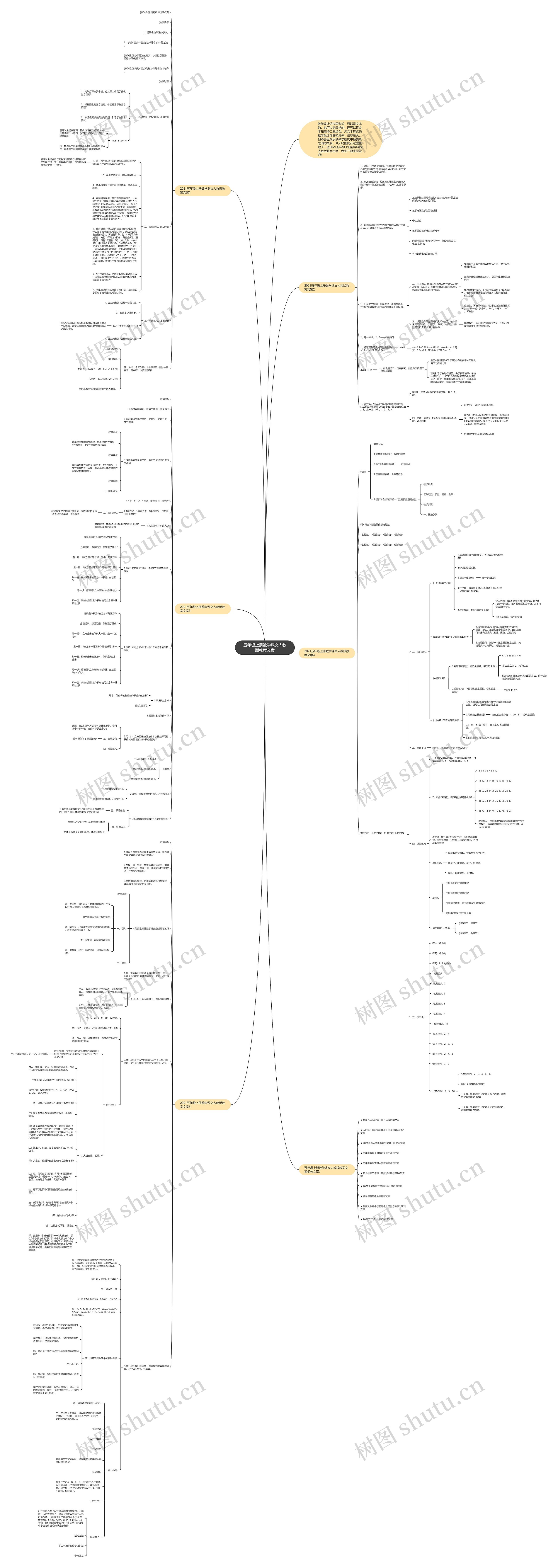 五年级上册数学课文人教版教案文案思维导图