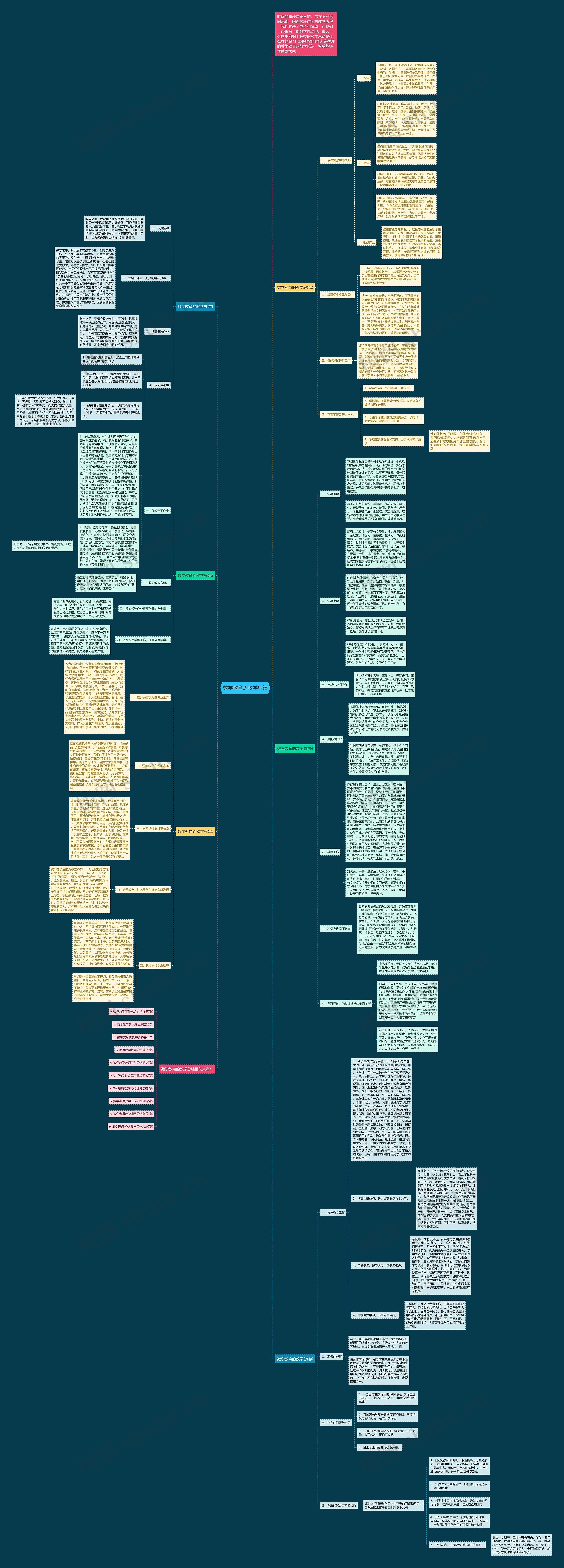数学教育的教学总结思维导图
