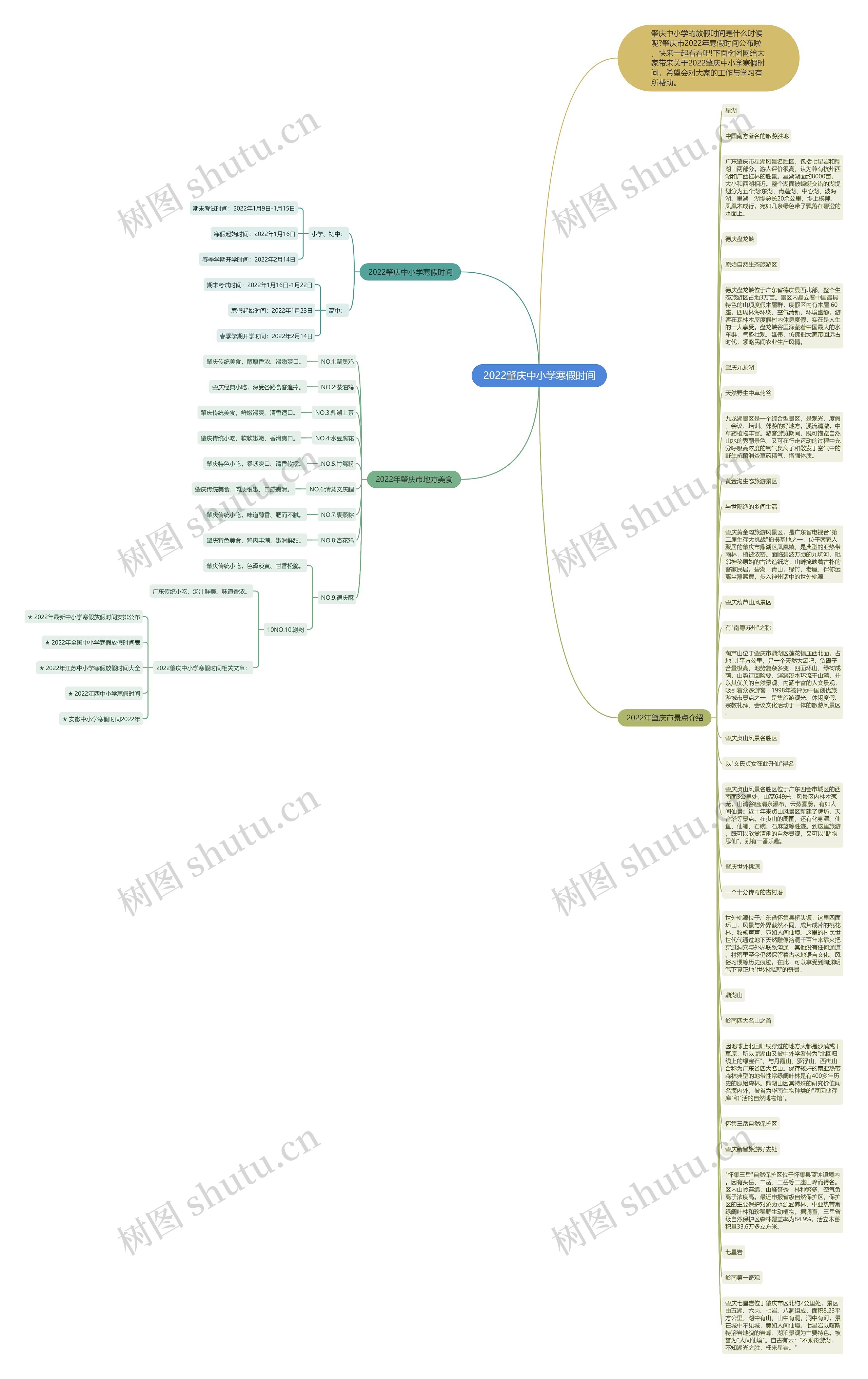 2022肇庆中小学寒假时间思维导图