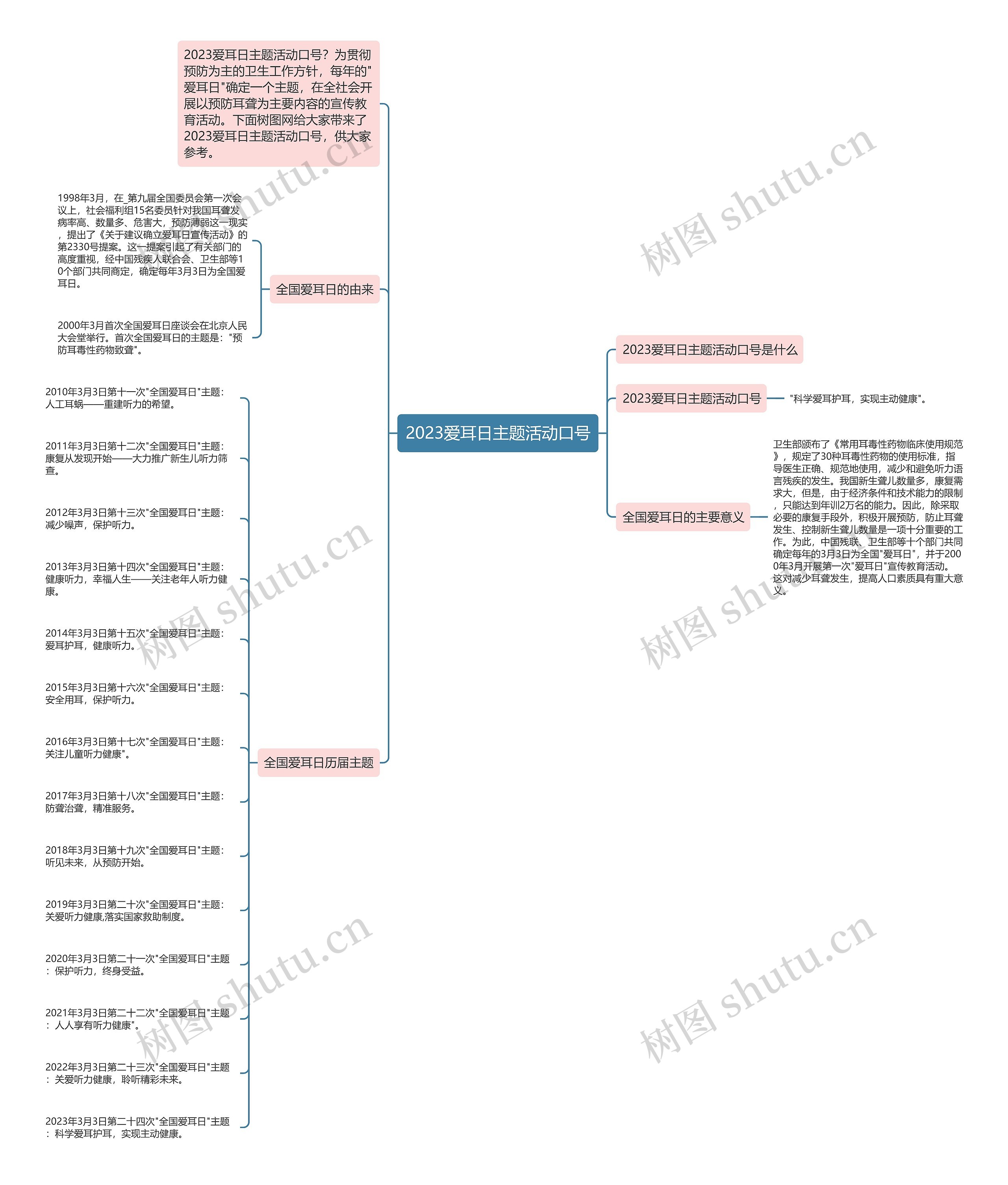 2023爱耳日主题活动口号思维导图