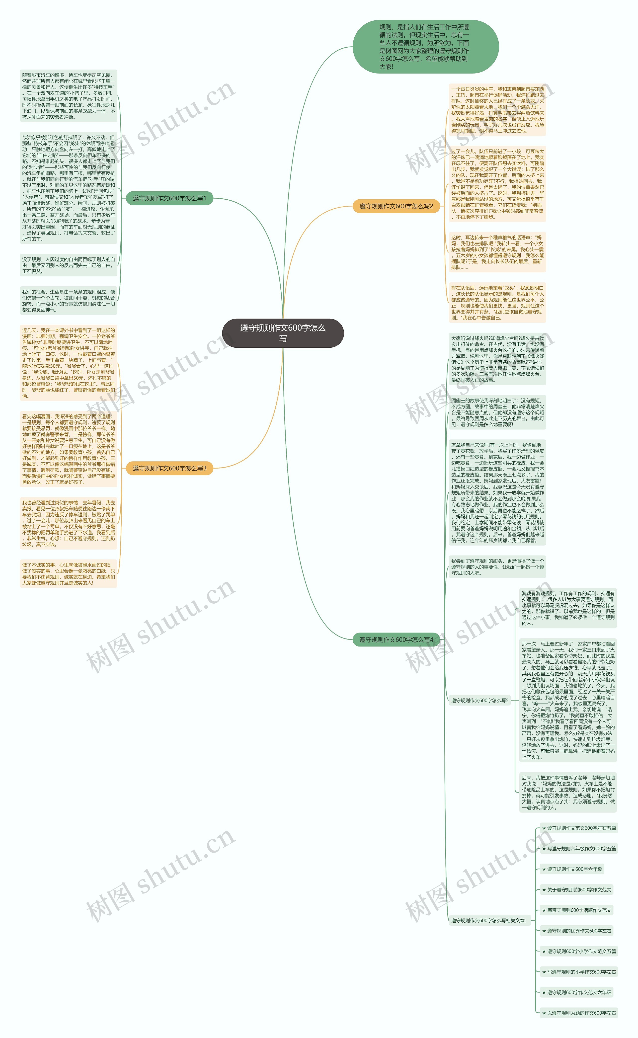 遵守规则作文600字怎么写思维导图高清图 遵守规则作文600字怎么写思维导图