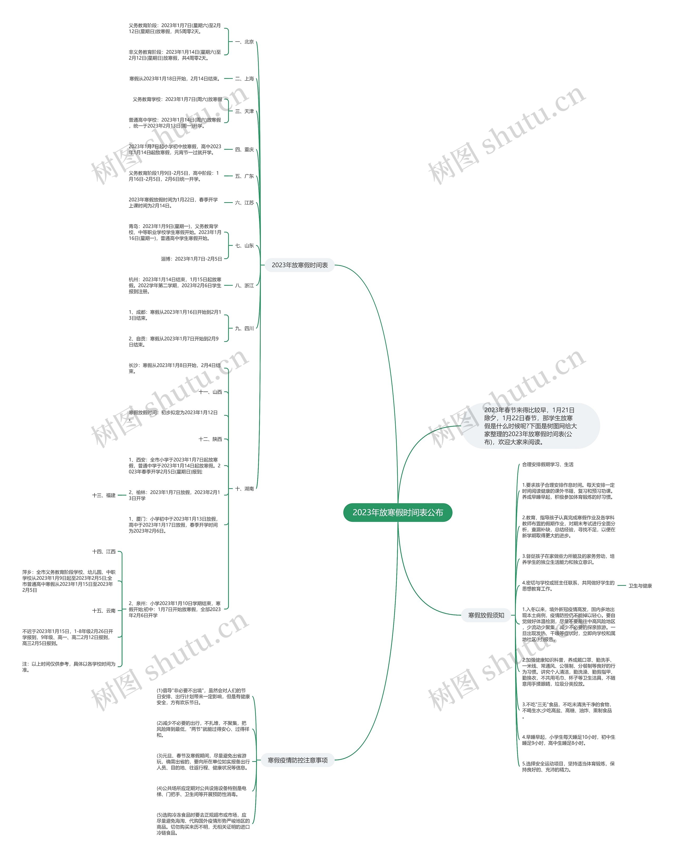 2023年放寒假时间表公布思维导图