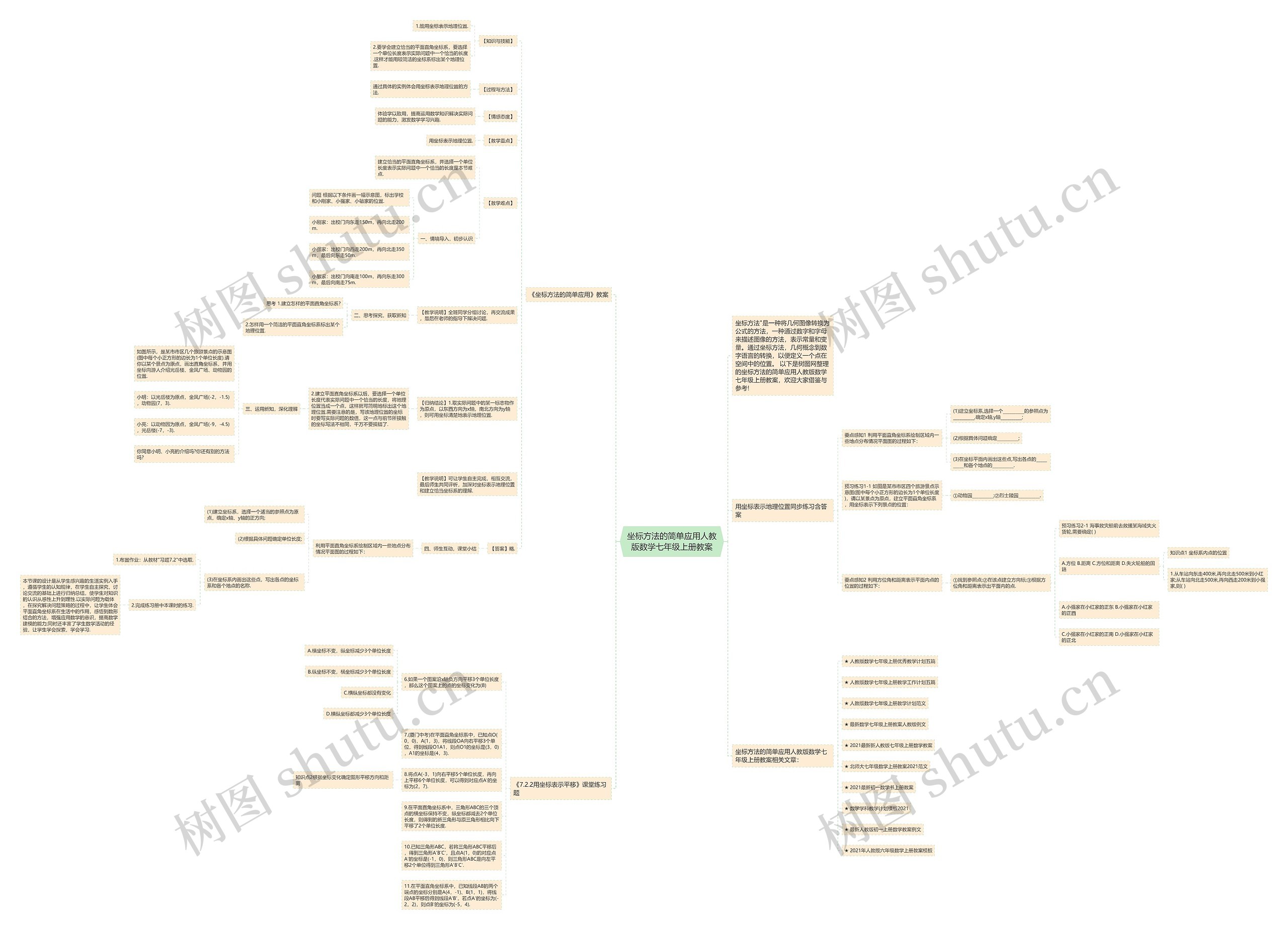 坐标方法的简单应用人教版数学七年级上册教案思维导图