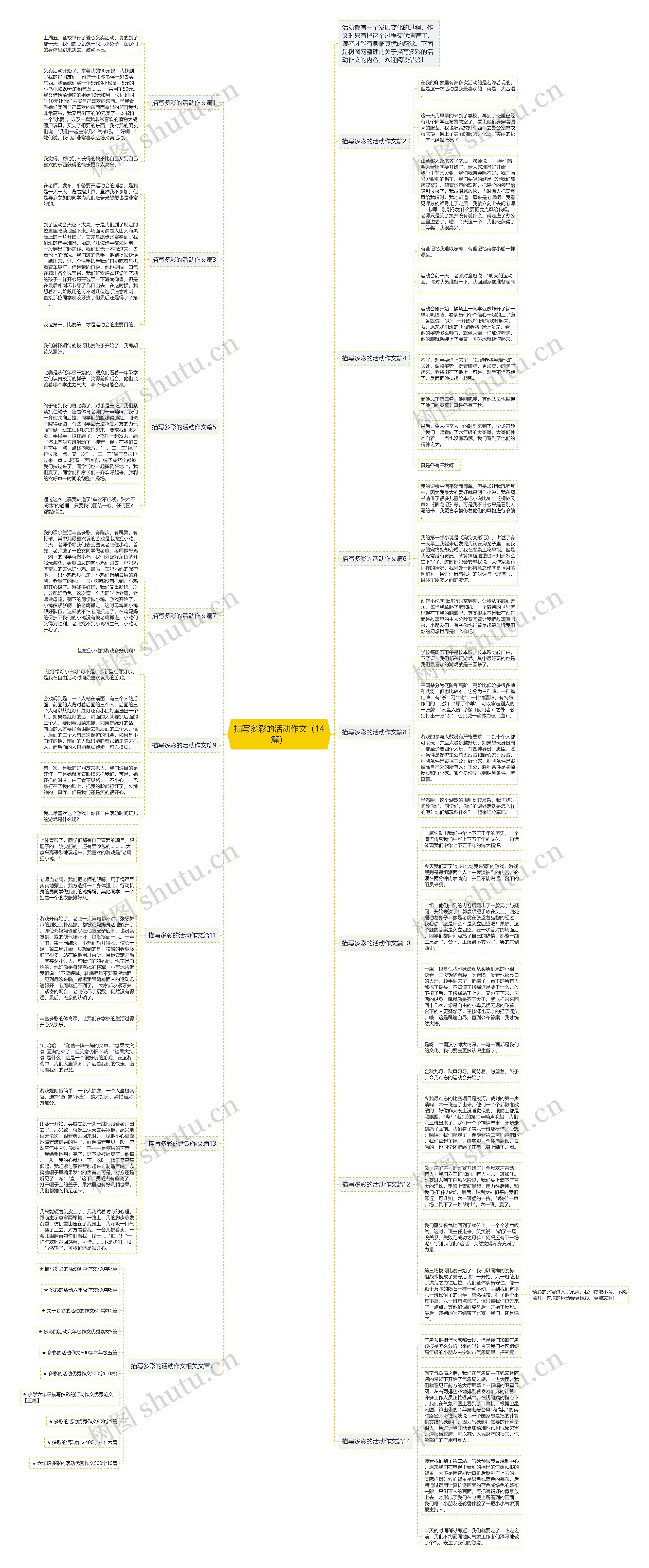 描写多彩的活动作文（14篇）思维导图