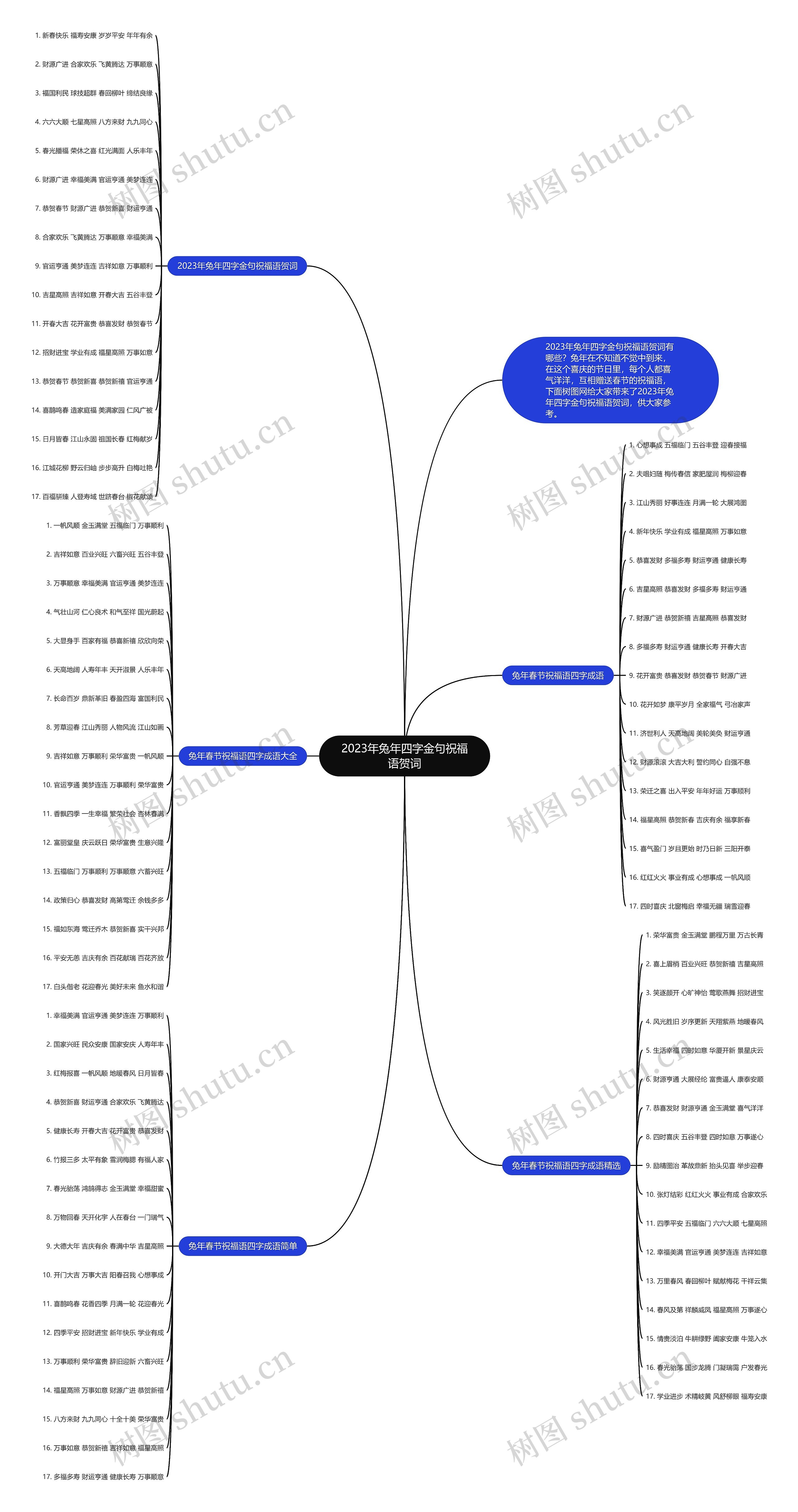 2023年兔年四字金句祝福语贺词思维导图高清图 2023年兔年四字金句祝福语贺词思维导图