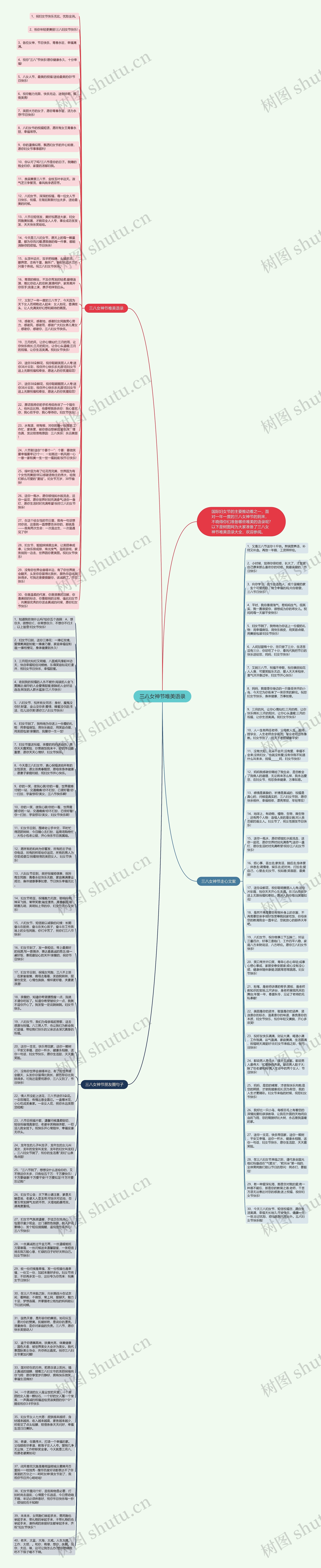 三八女神节唯美语录思维导图