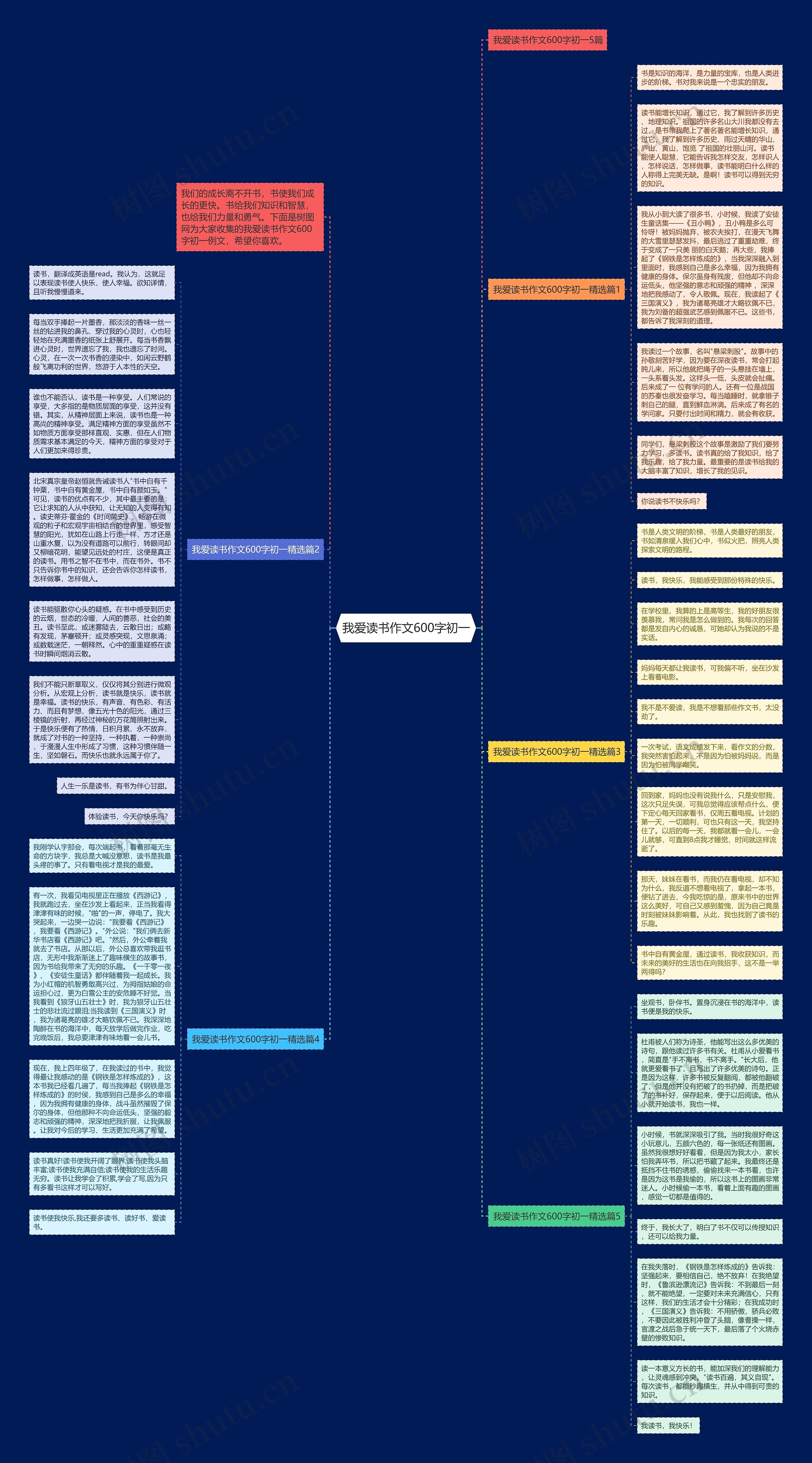 我爱读书作文600字初一思维导图