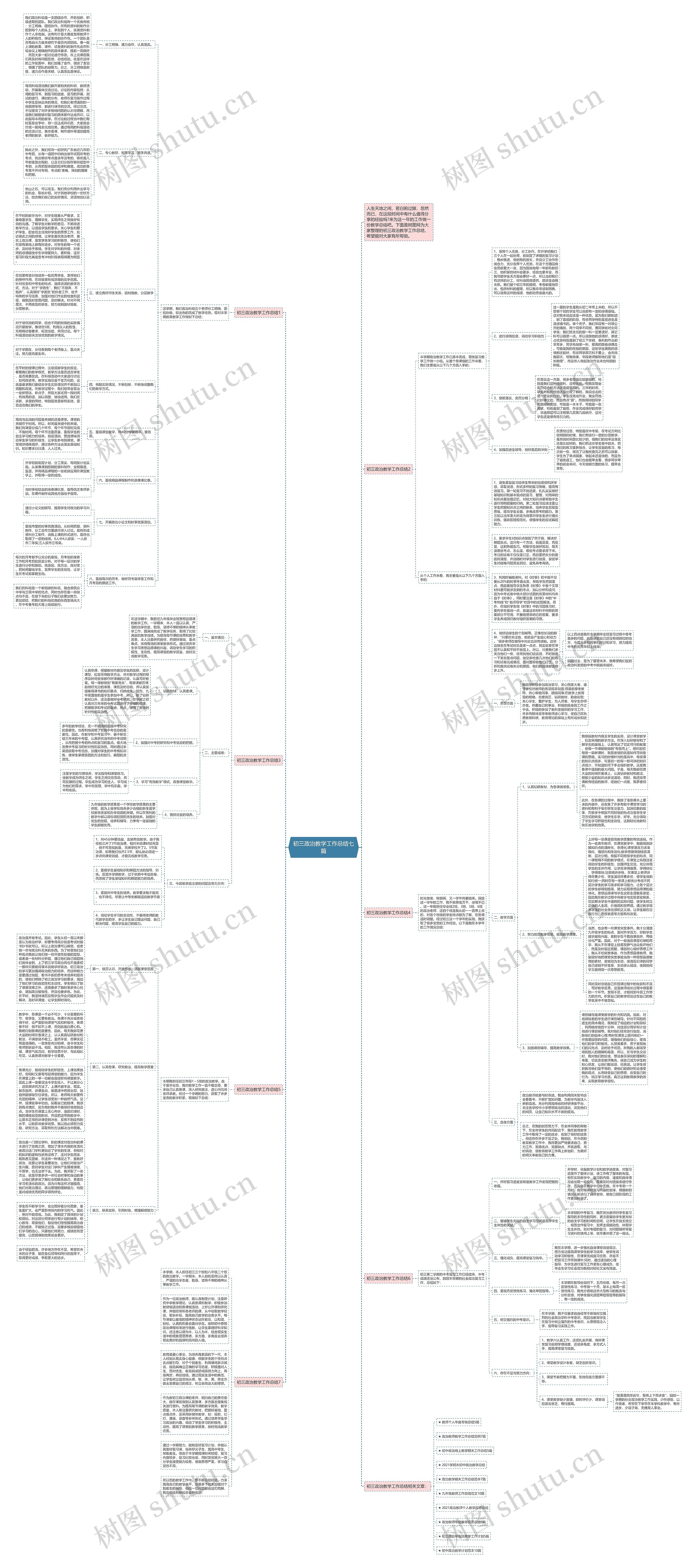 初三政治教学工作总结七篇思维导图