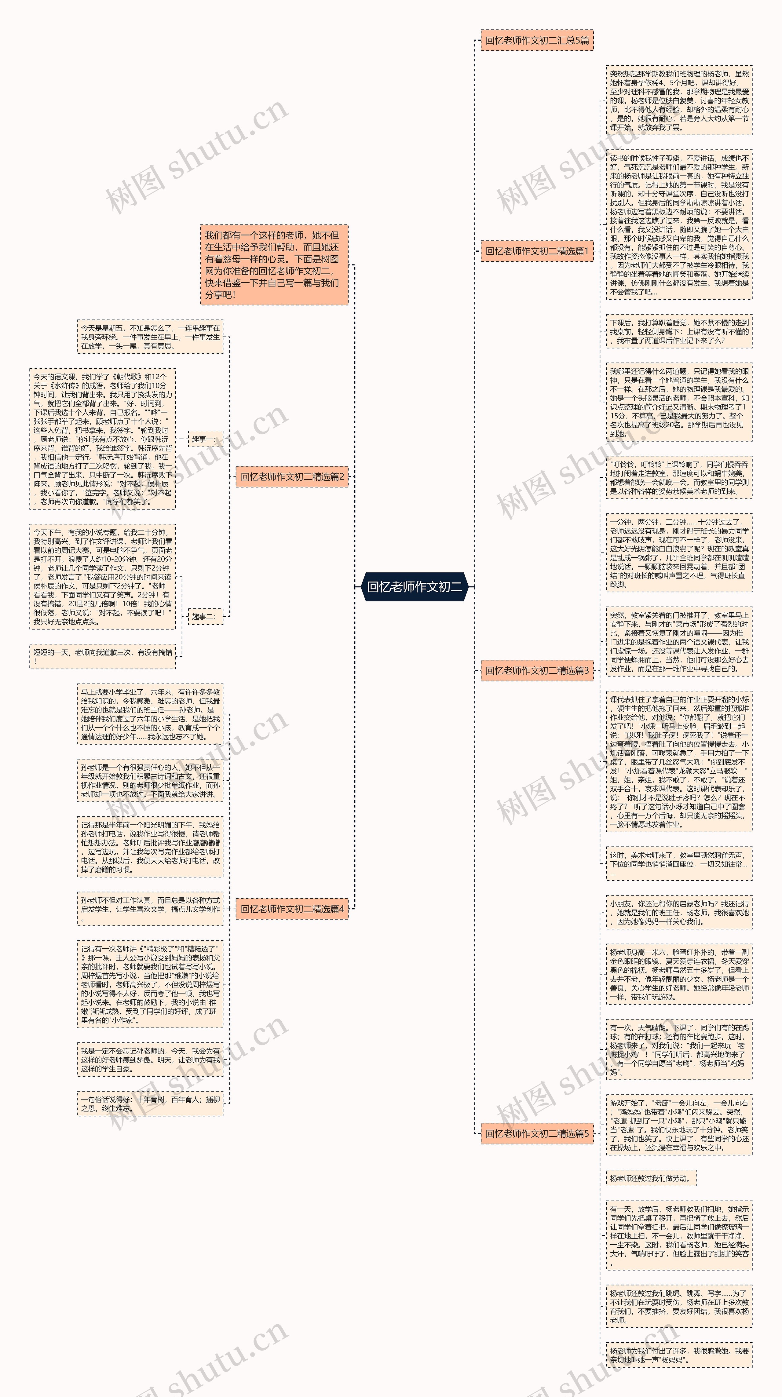 回忆老师作文初二思维导图