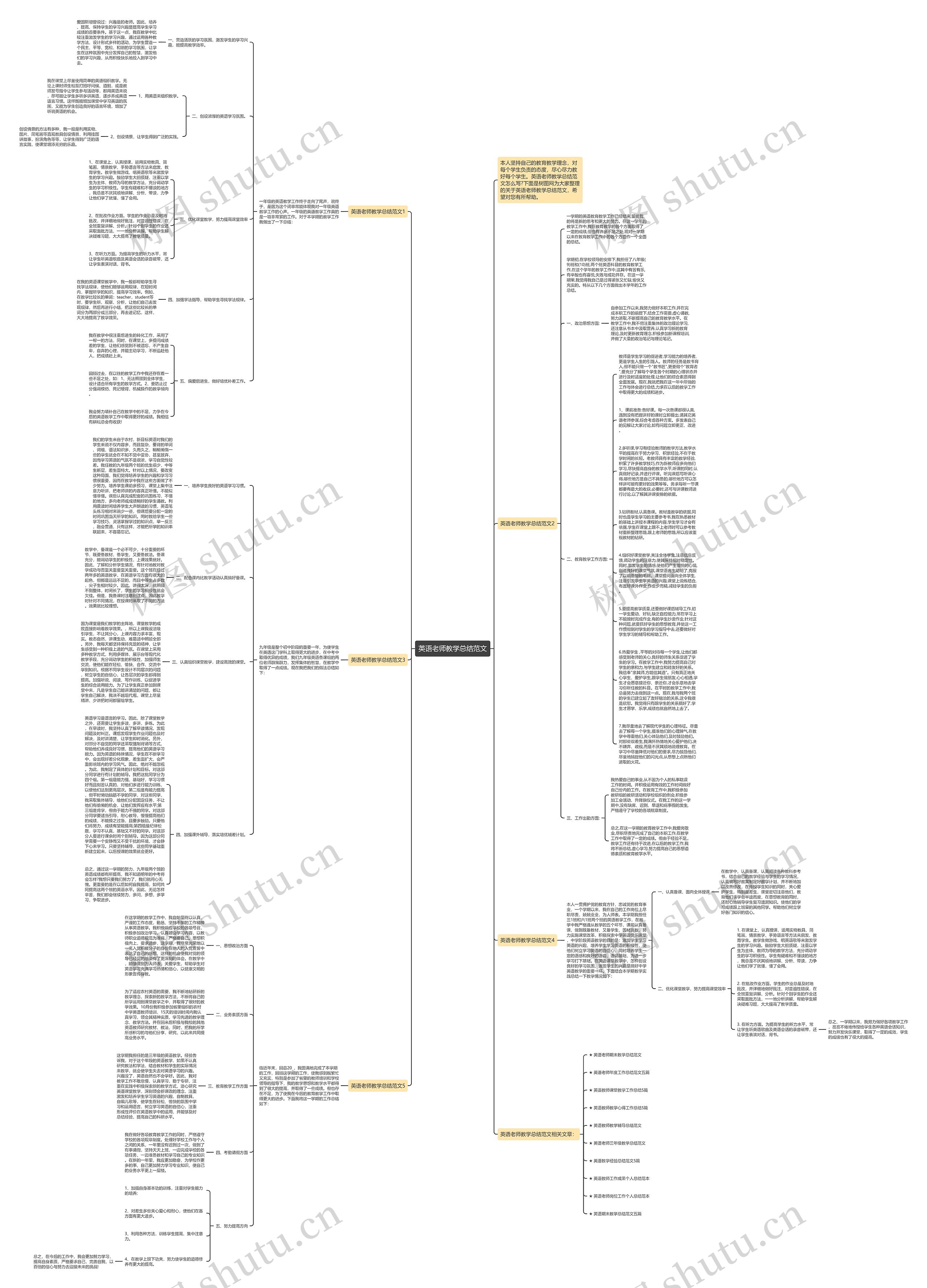 英语老师教学总结范文思维导图