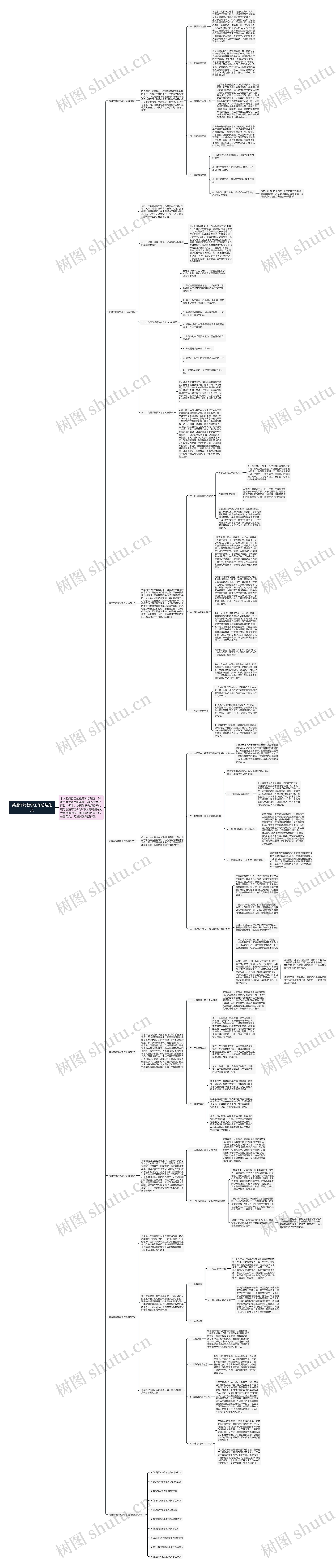 英语年终教学工作总结范文思维导图