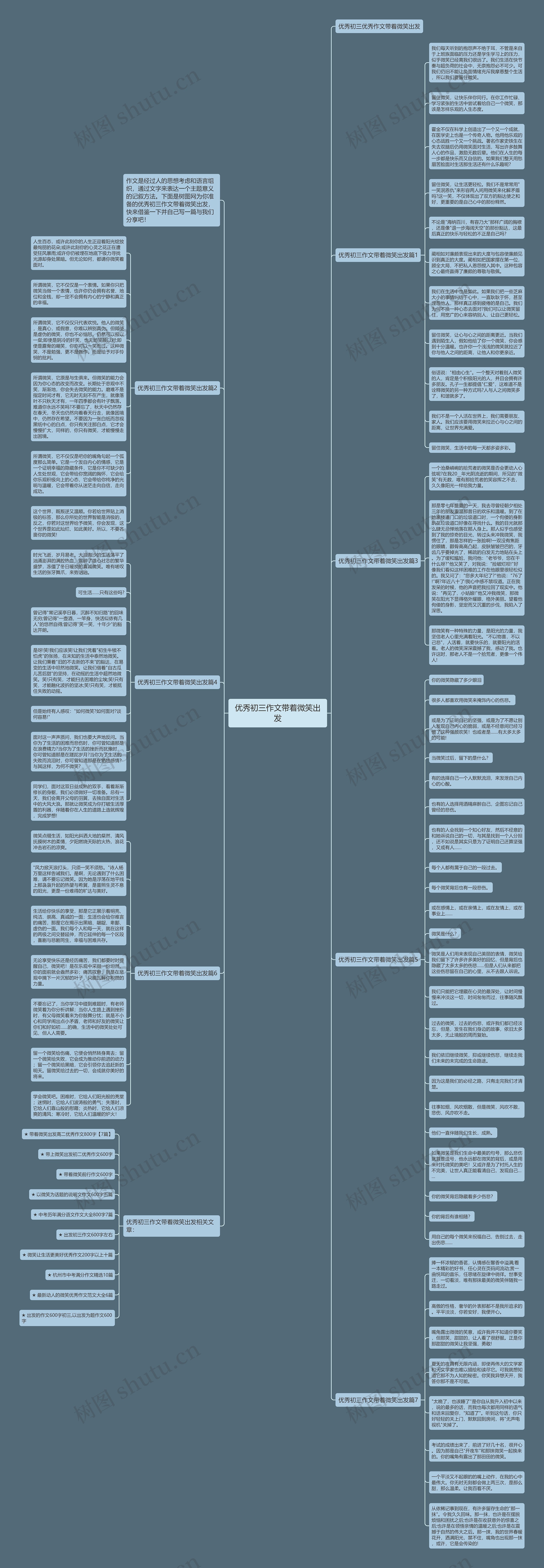 优秀初三作文带着微笑出发思维导图