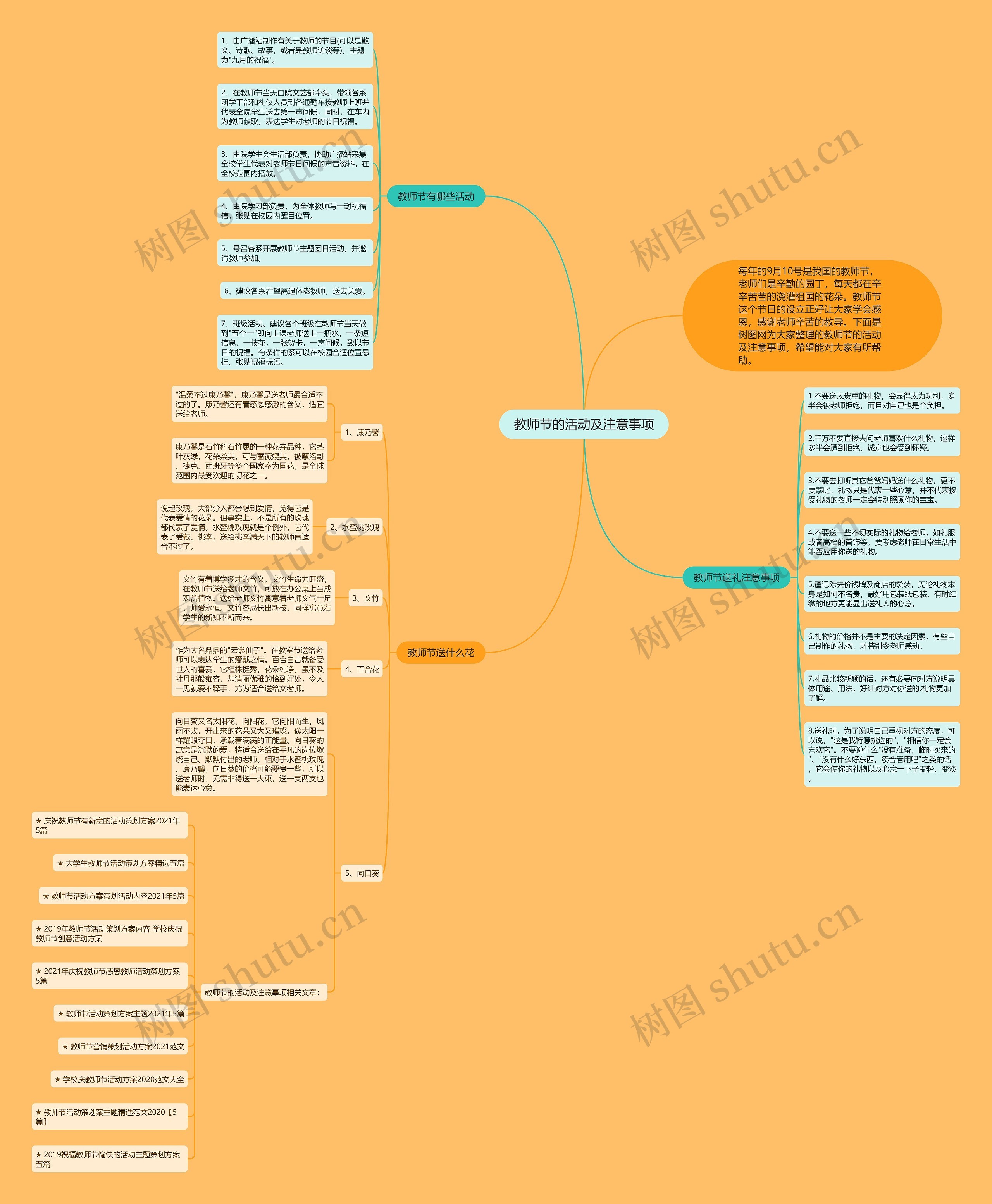 教师节的活动及注意事项思维导图