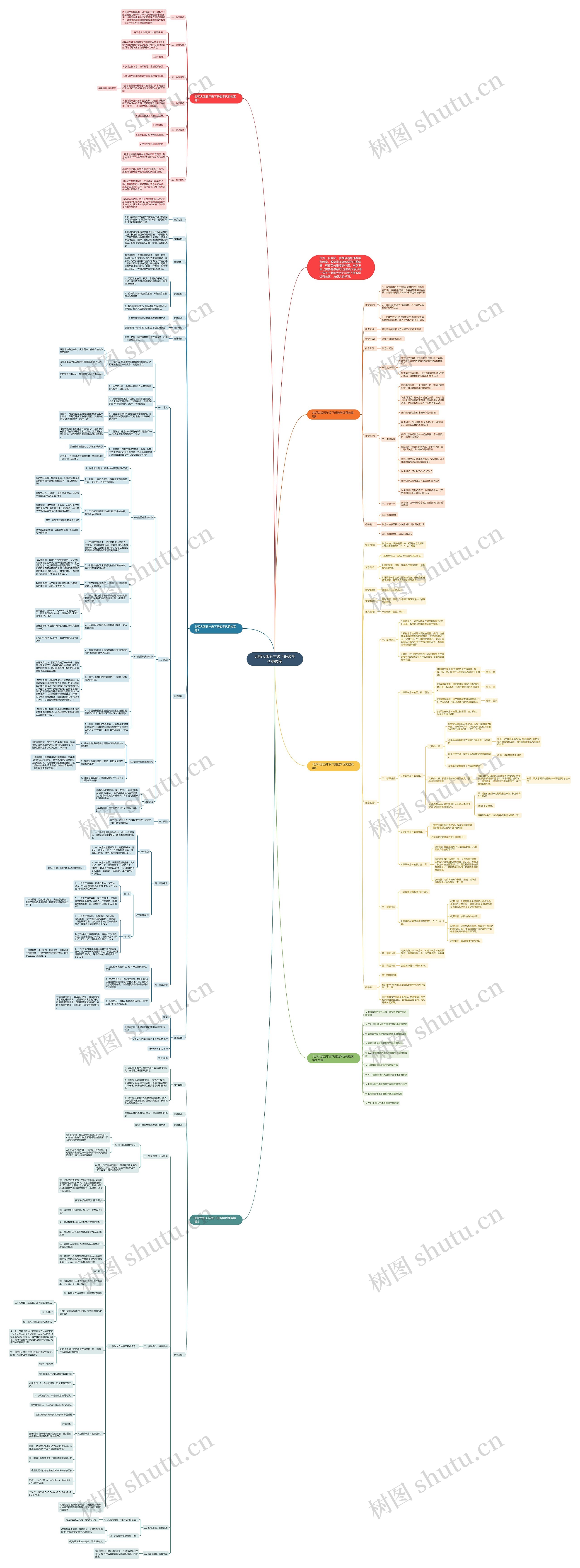 北师大版五年级下册数学优秀教案思维导图