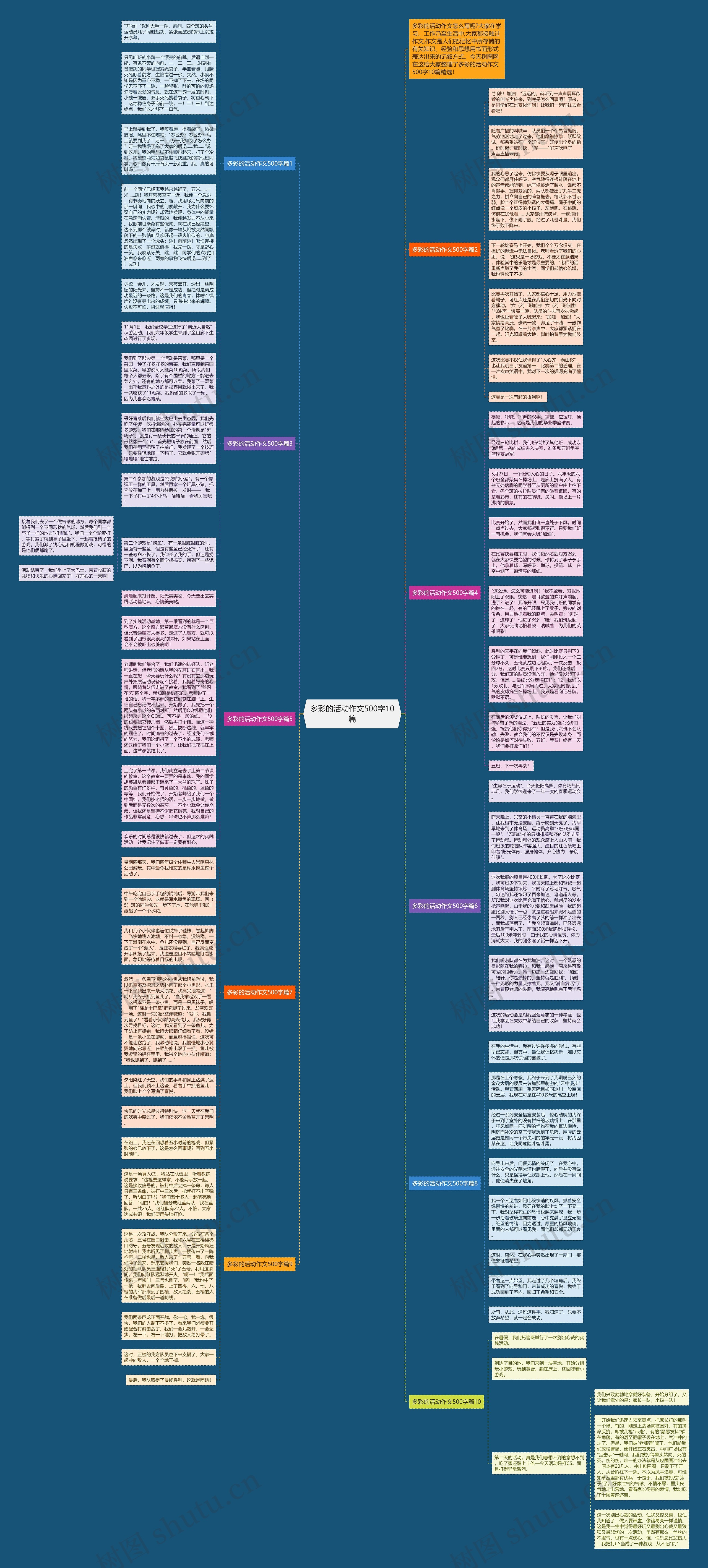 多彩的活动作文500字10篇思维导图