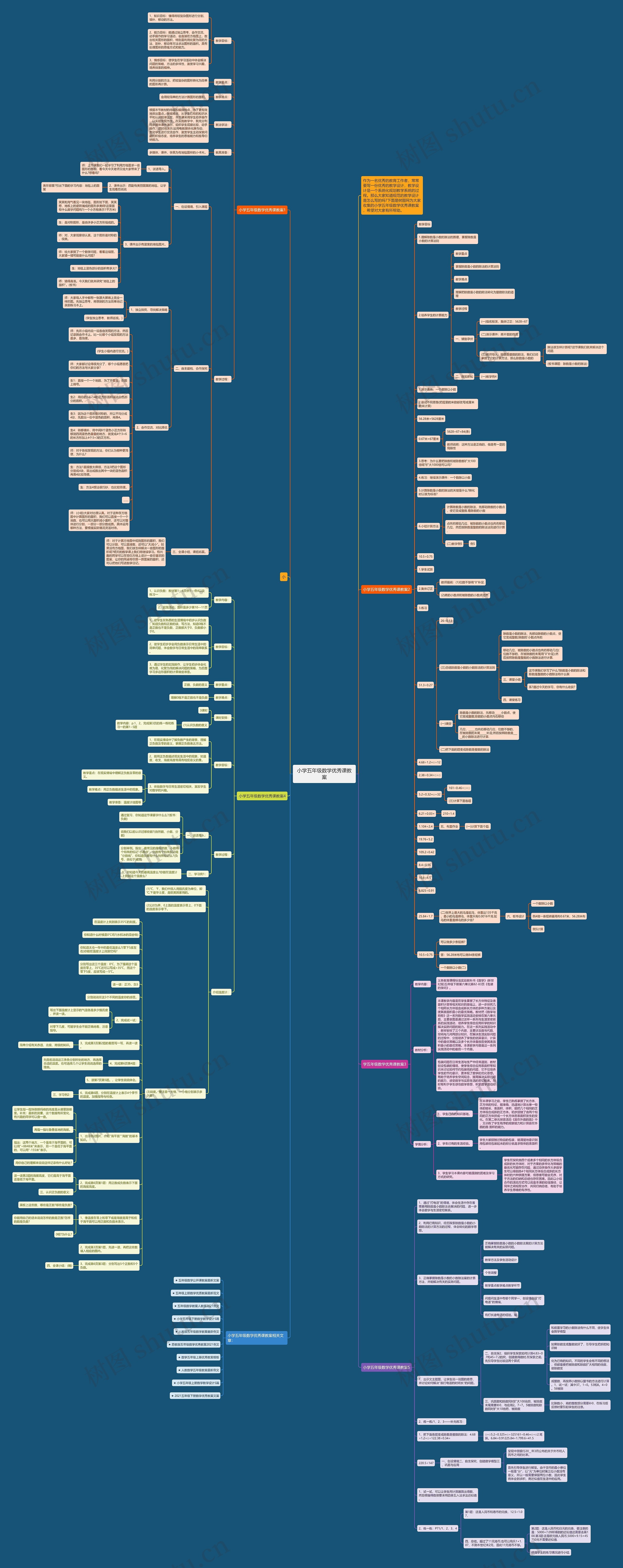 小学五年级数学优秀课教案思维导图