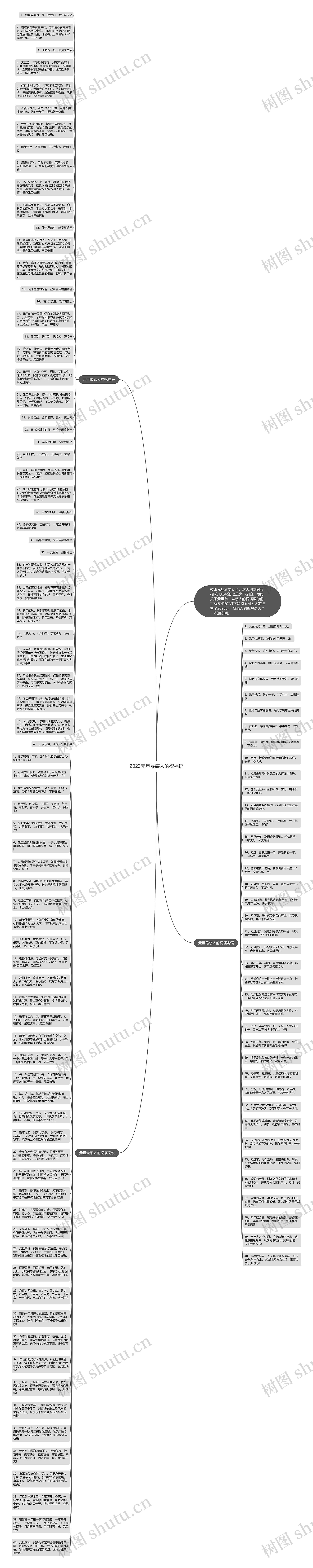 2023元旦最感人的祝福语思维导图