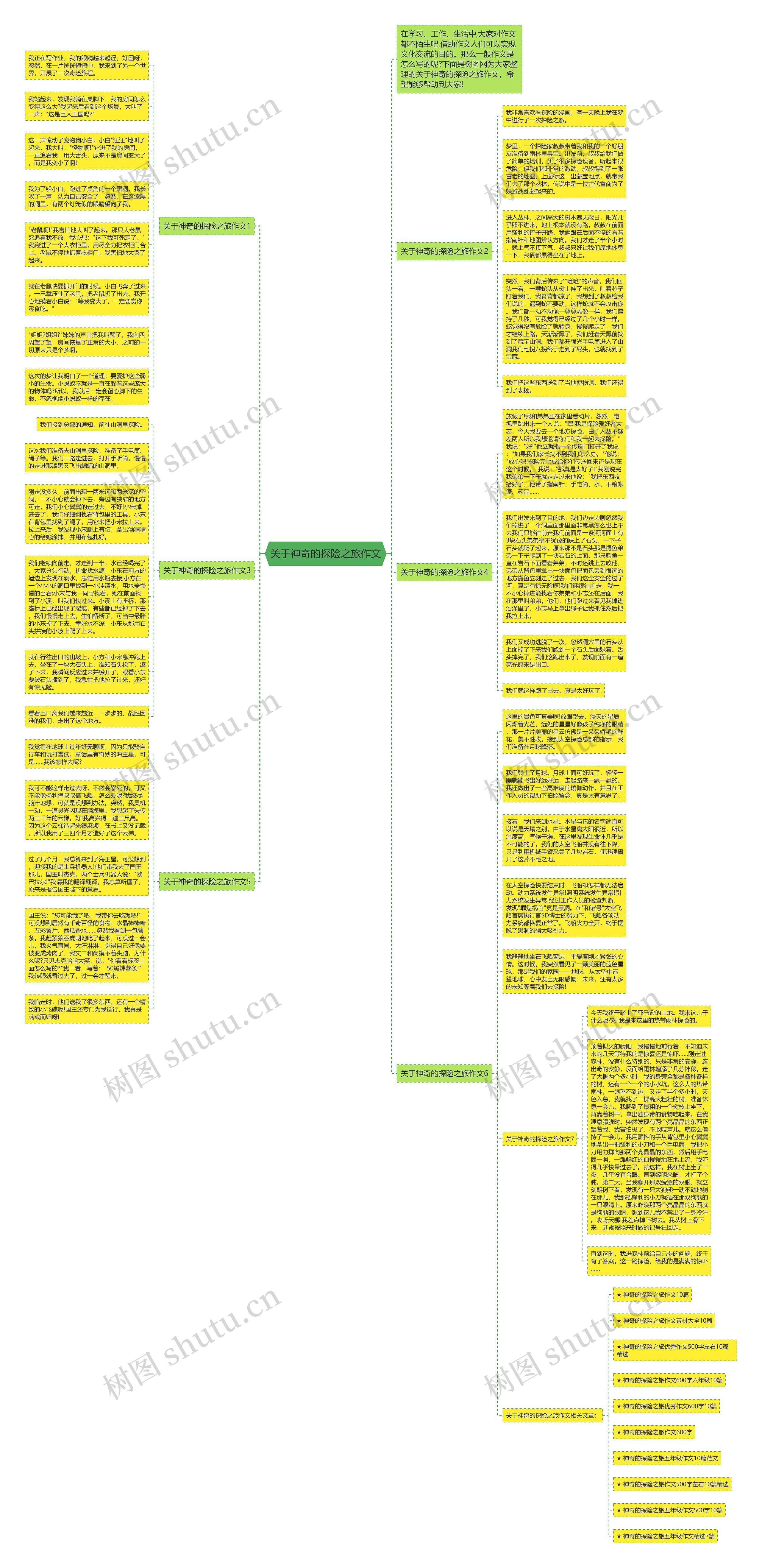 关于神奇的探险之旅作文思维导图