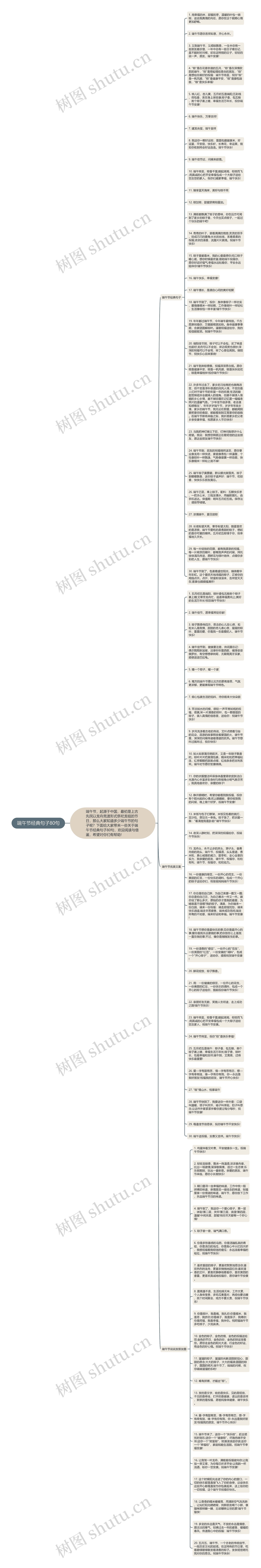 端午节经典句子80句思维导图