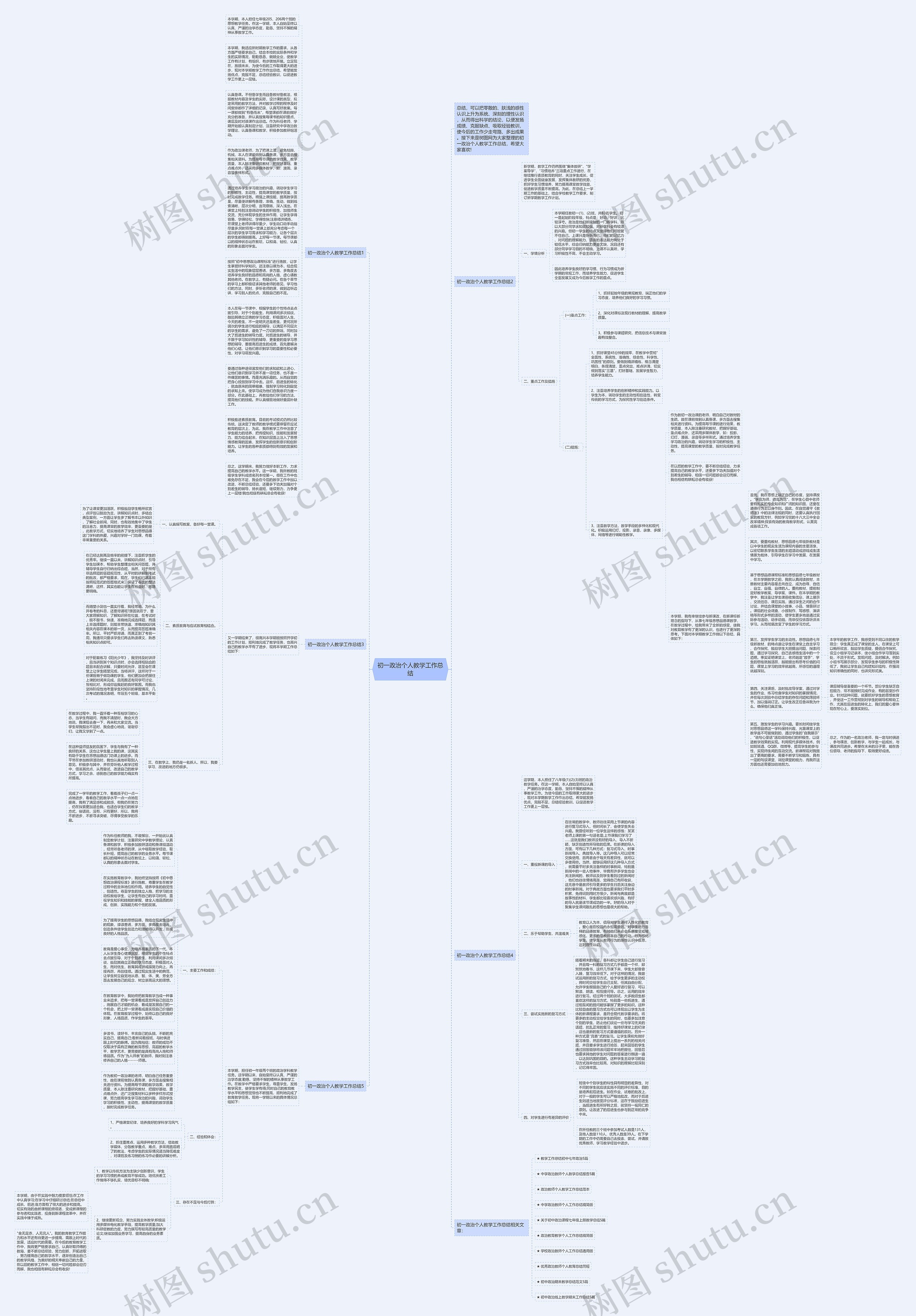 初一政治个人教学工作总结思维导图