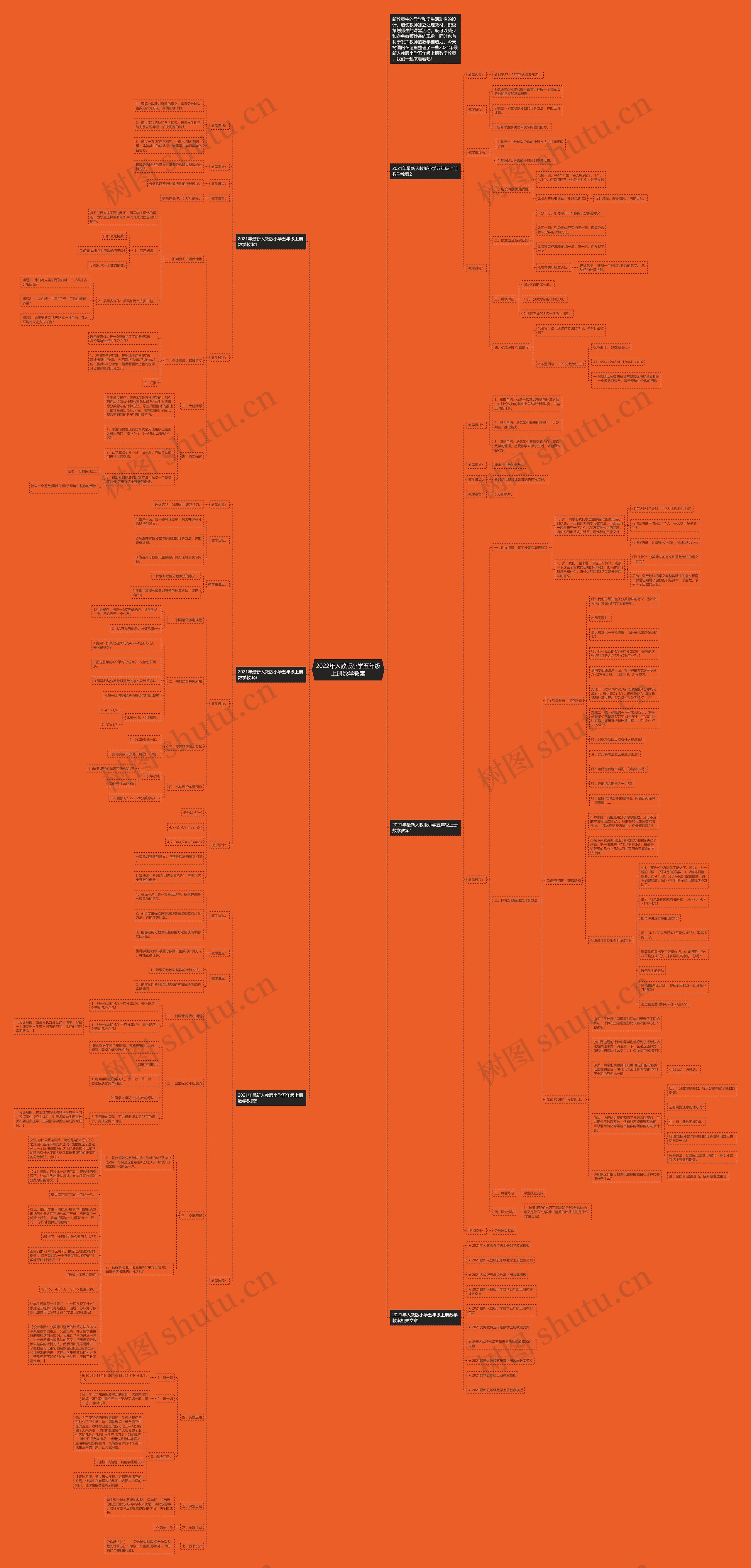 2022年人教版小学五年级上册数学教案思维导图