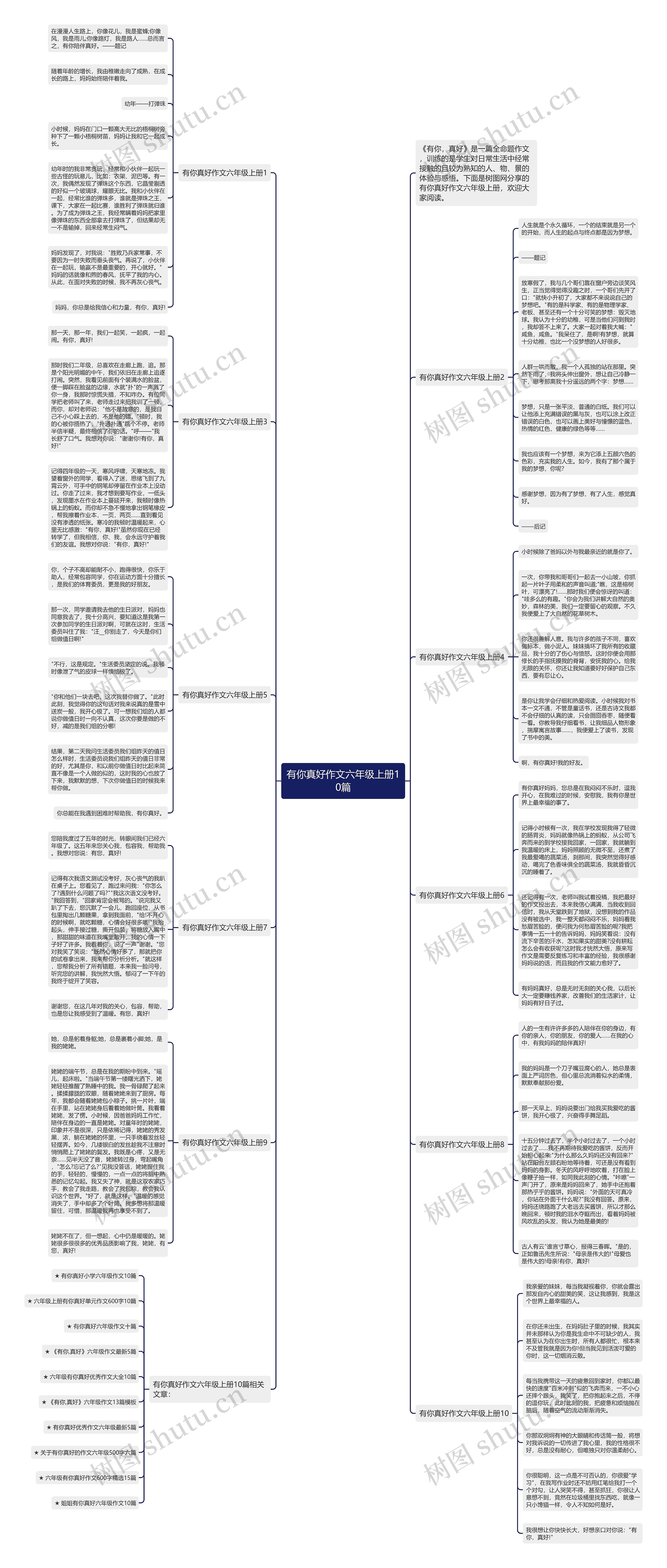 有你真好作文六年级上册10篇思维导图