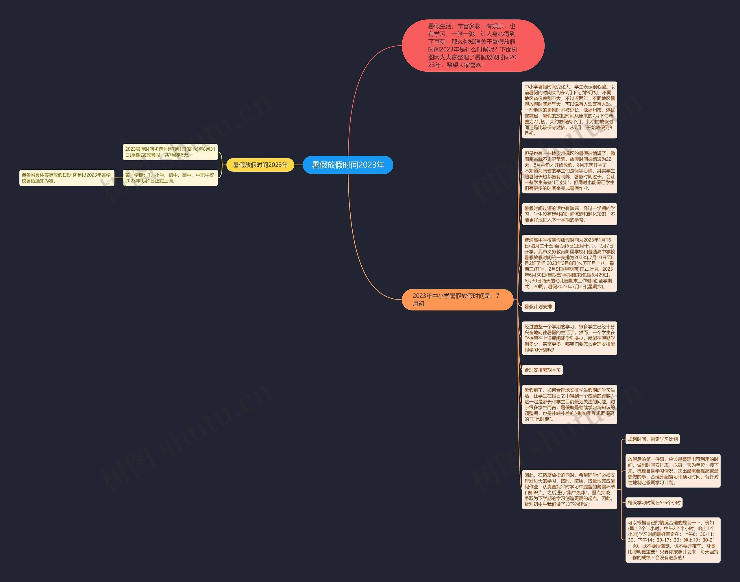暑假放假时间2023年思维导图