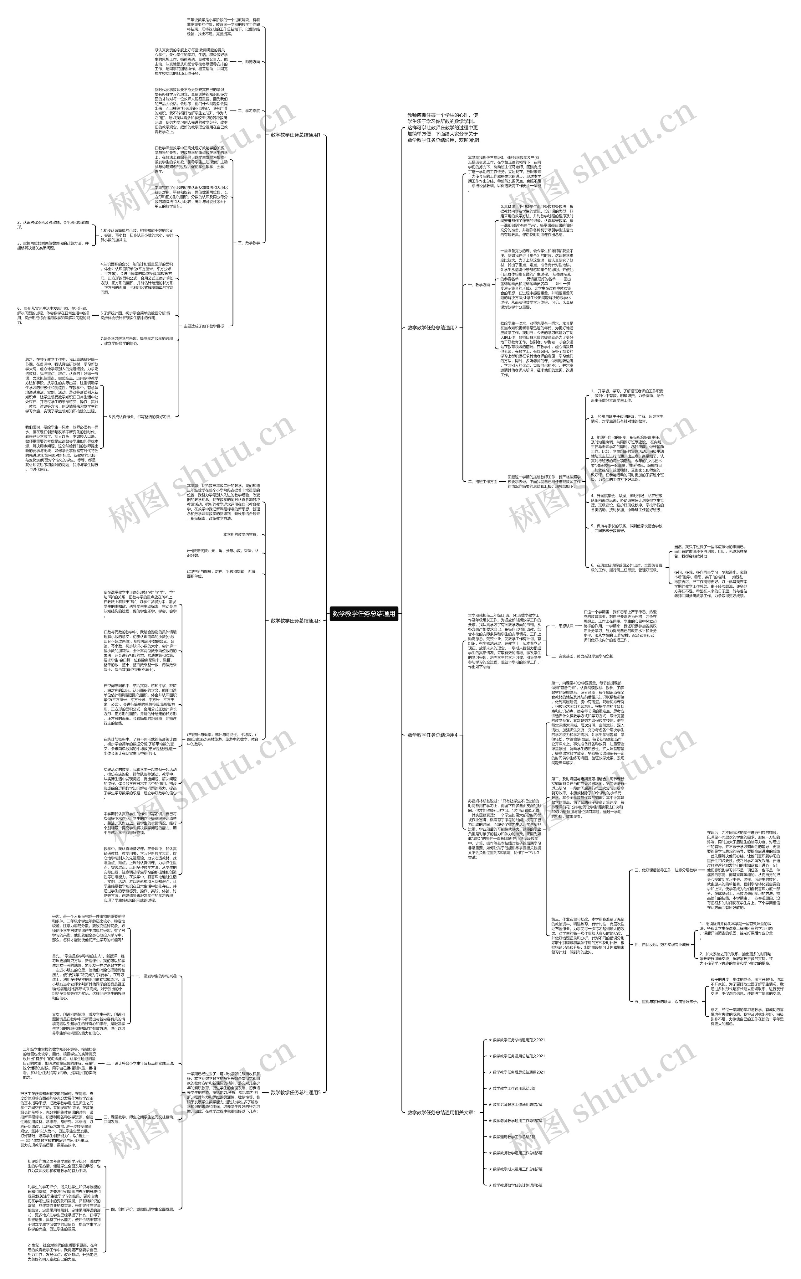 数学教学任务总结通用思维导图