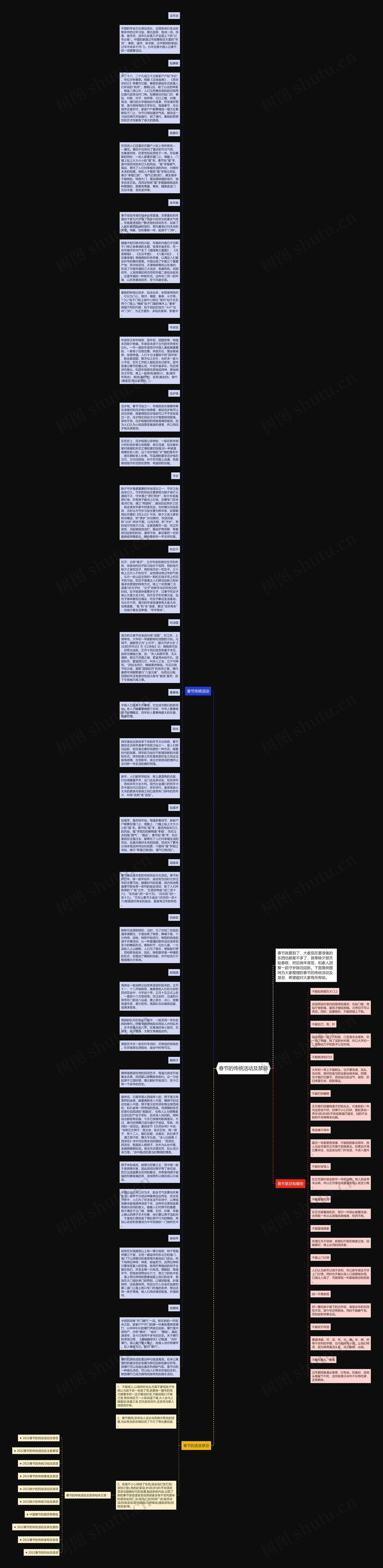 春节的传统活动及禁忌思维导图