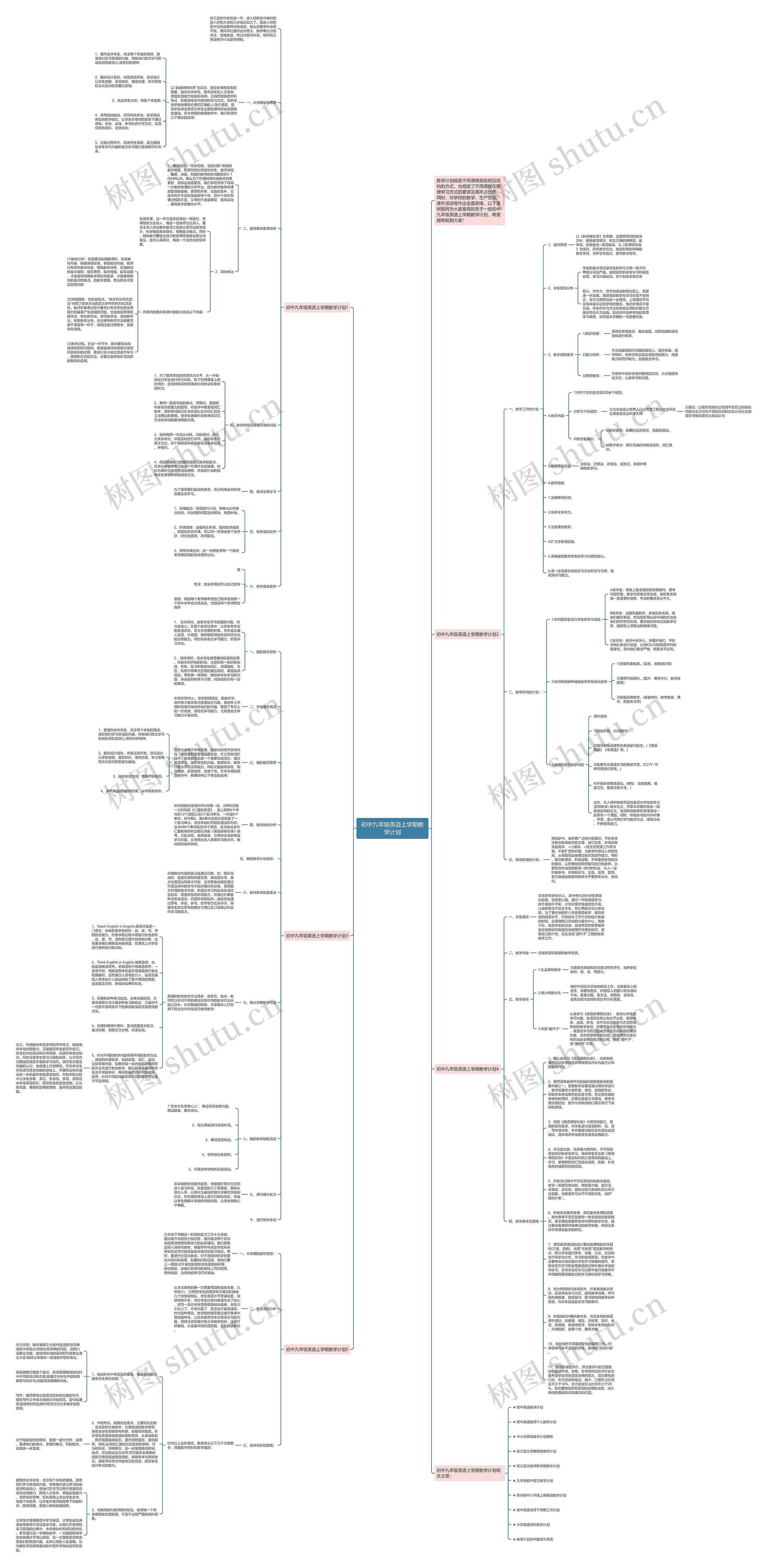 初中九年级英语上学期教学计划思维导图